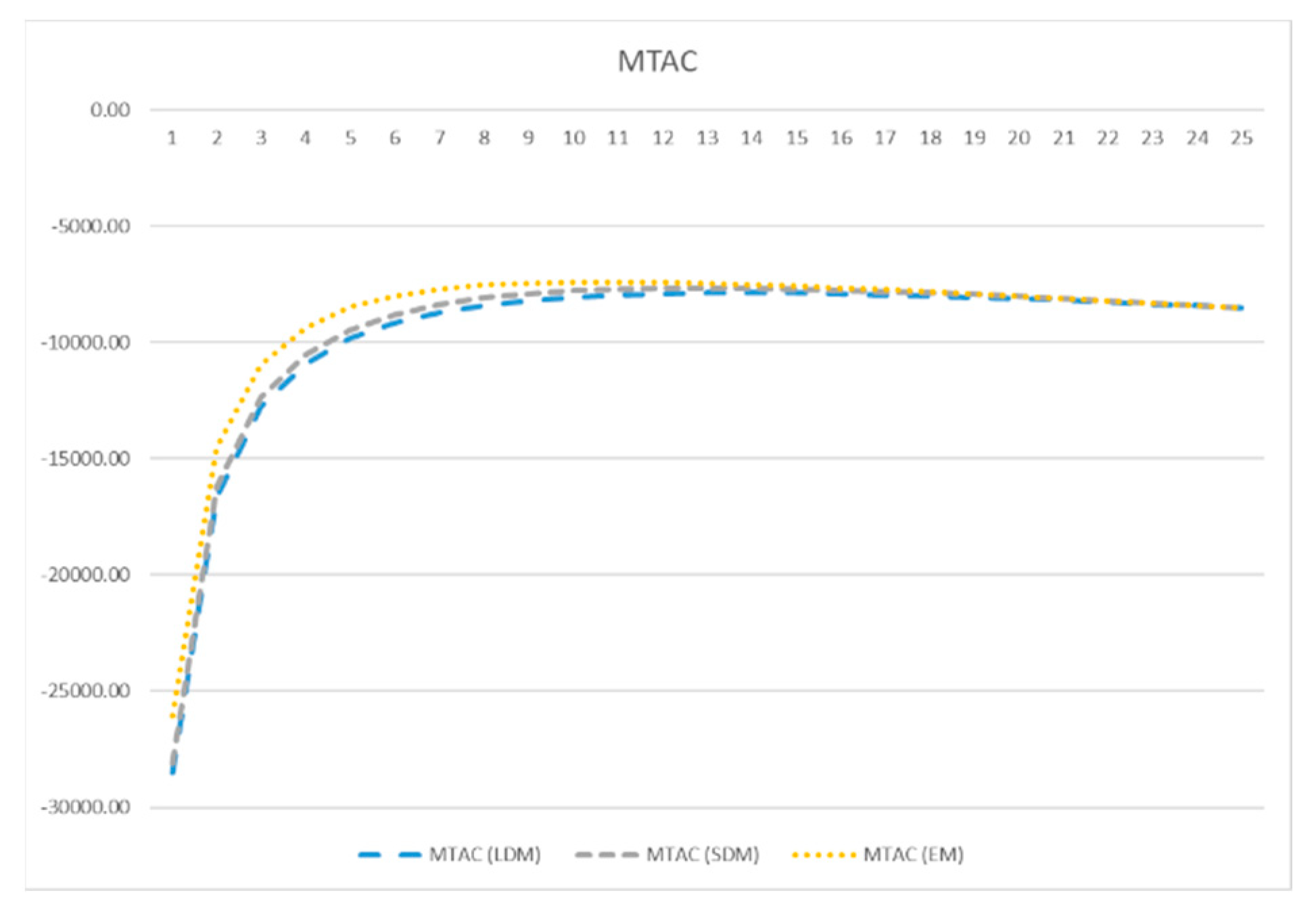 Preprints 85502 g013