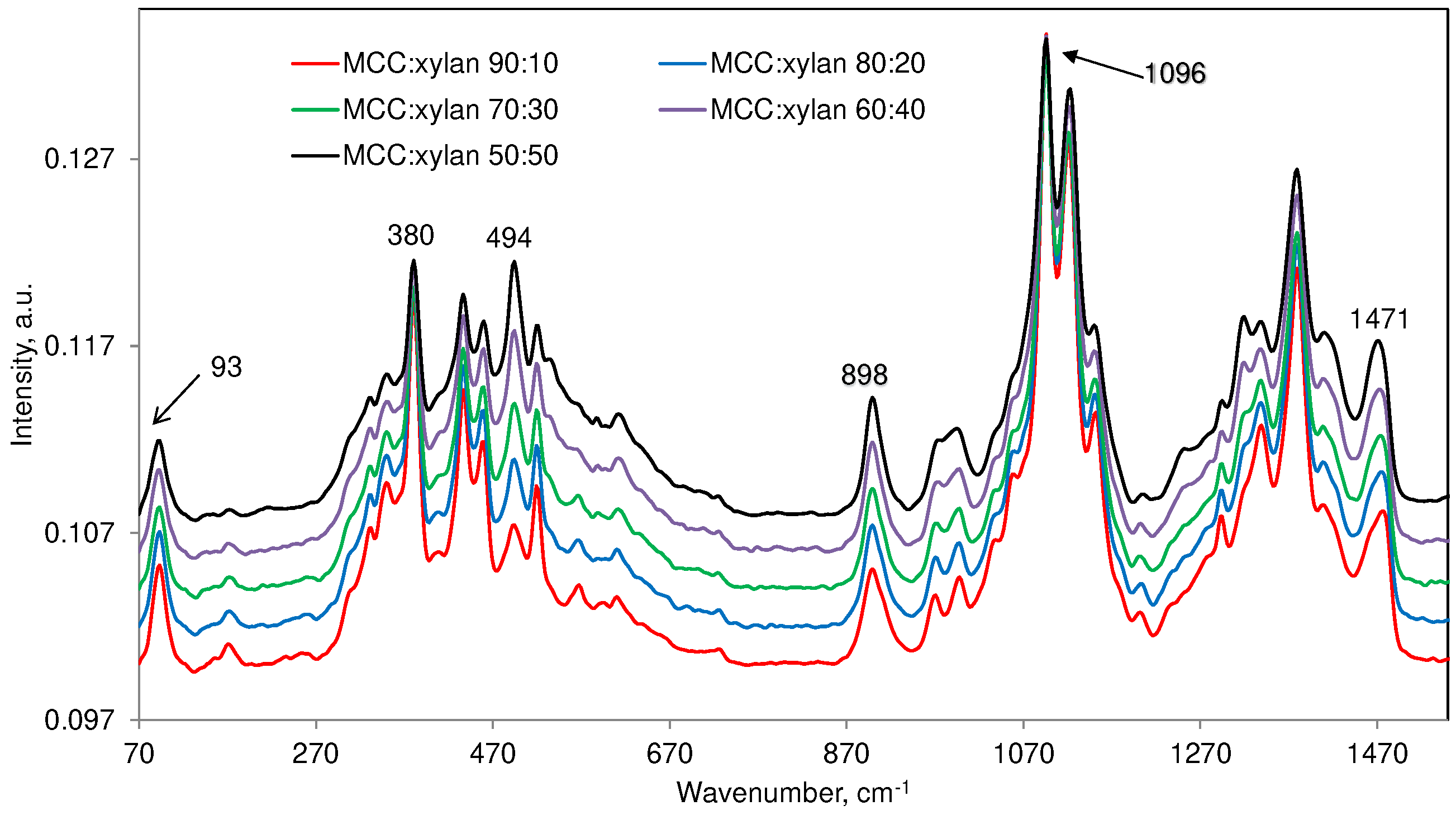 Preprints 91622 g002