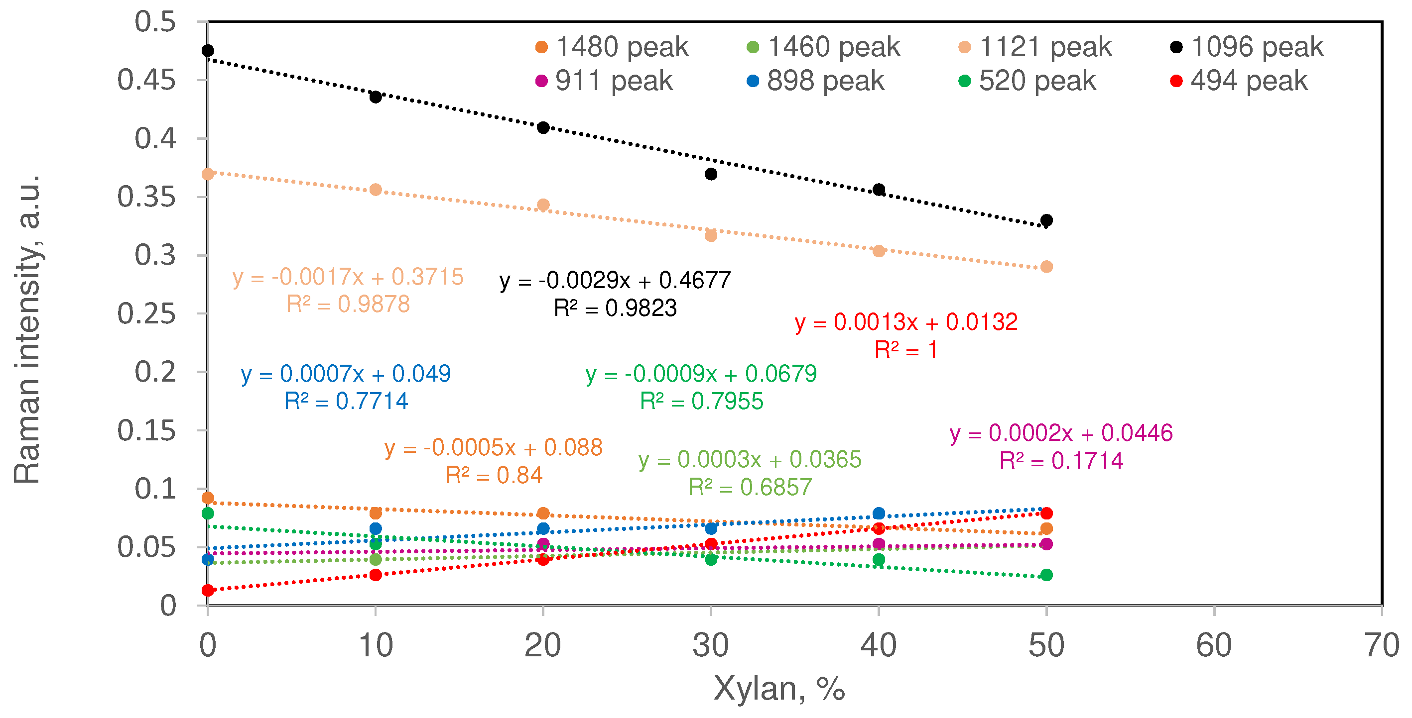 Preprints 91622 g003