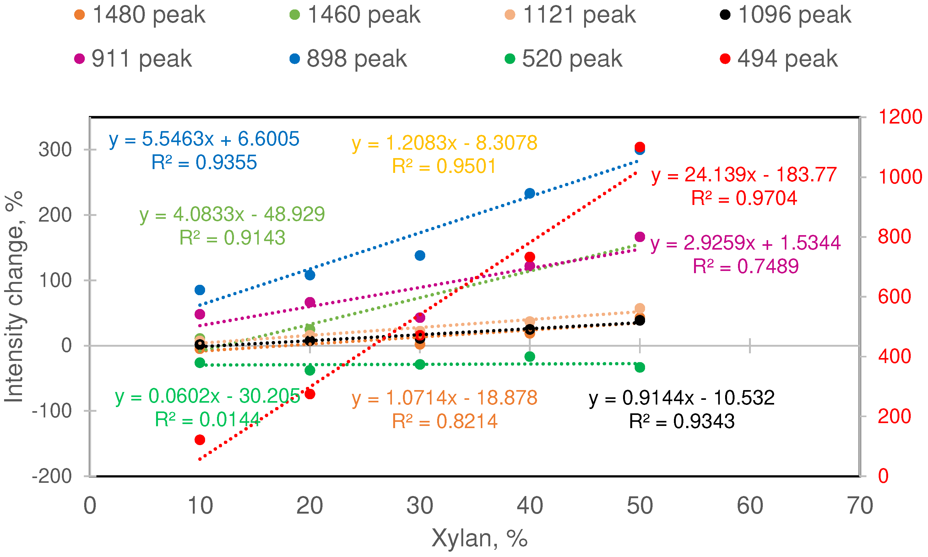 Preprints 91622 g004