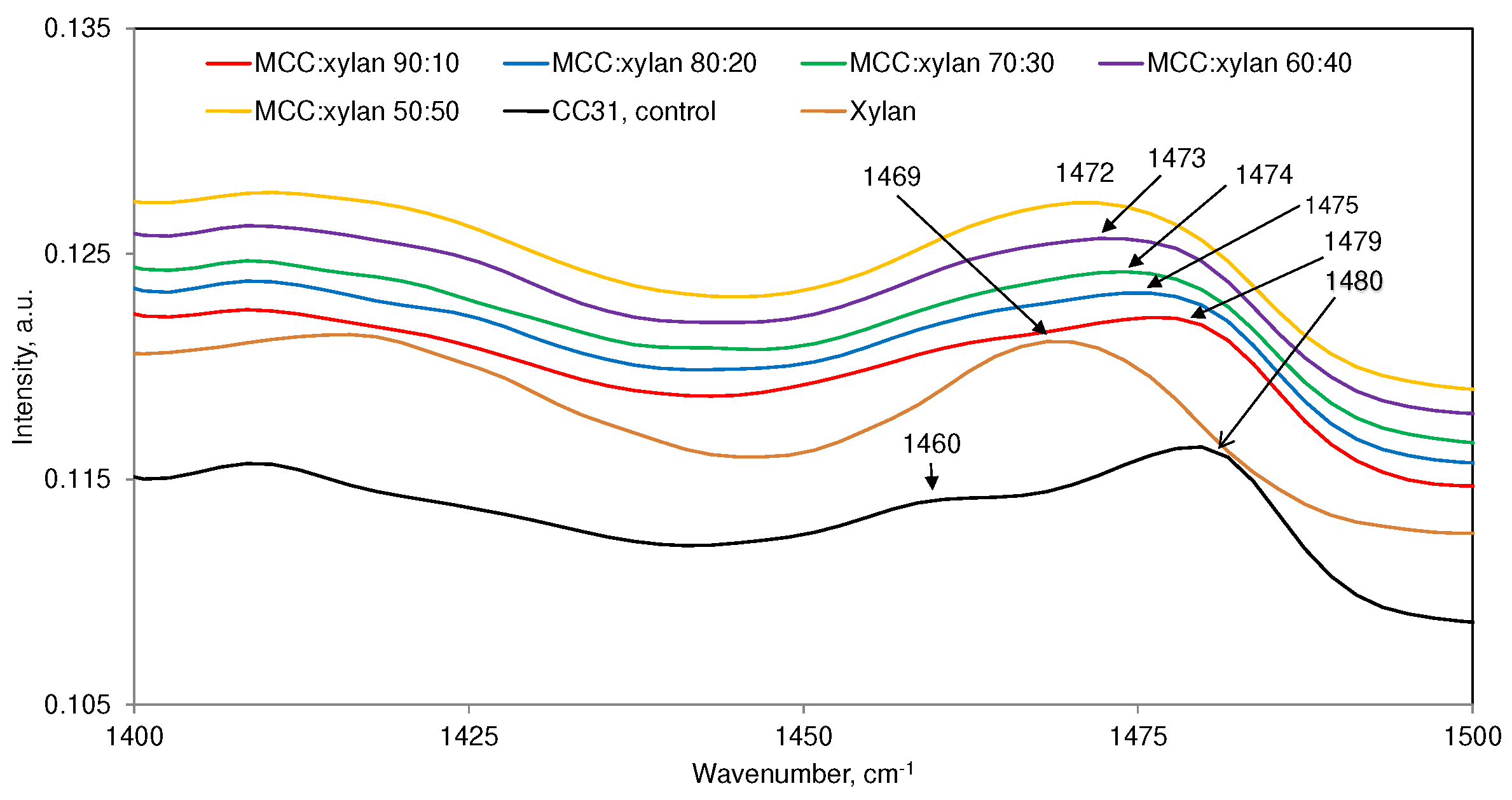 Preprints 91622 g005