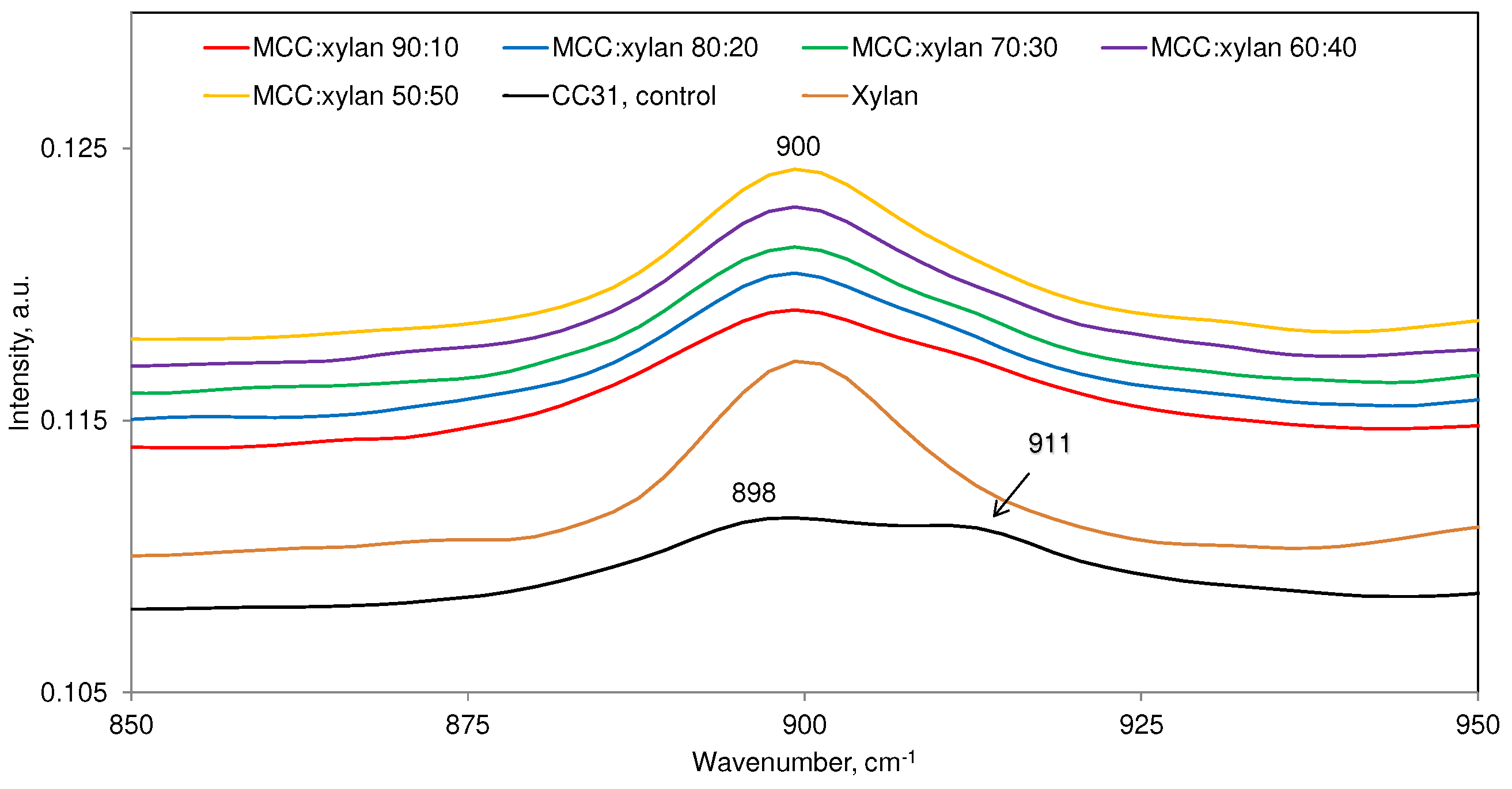 Preprints 91622 g006