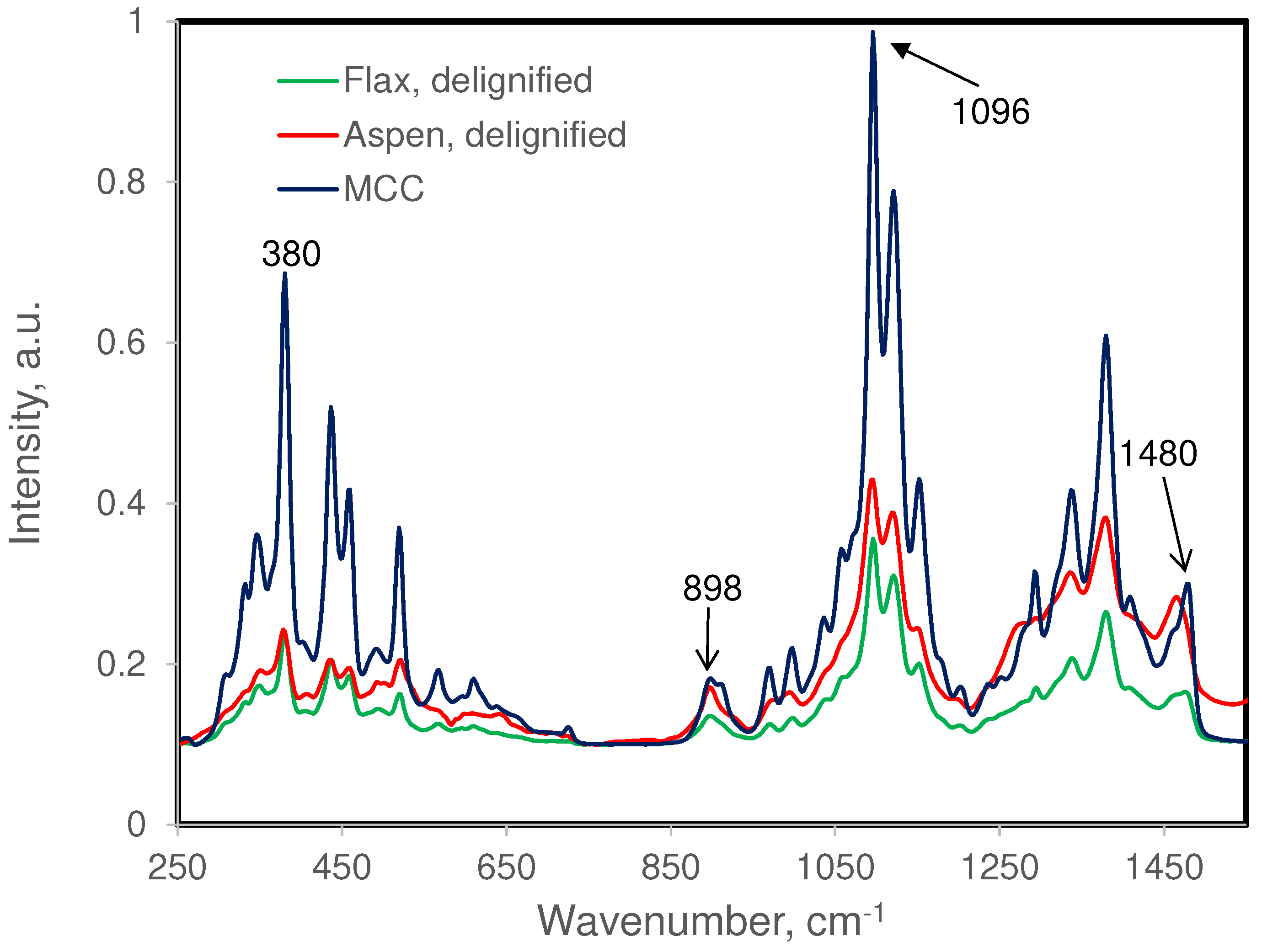 Preprints 91622 g007