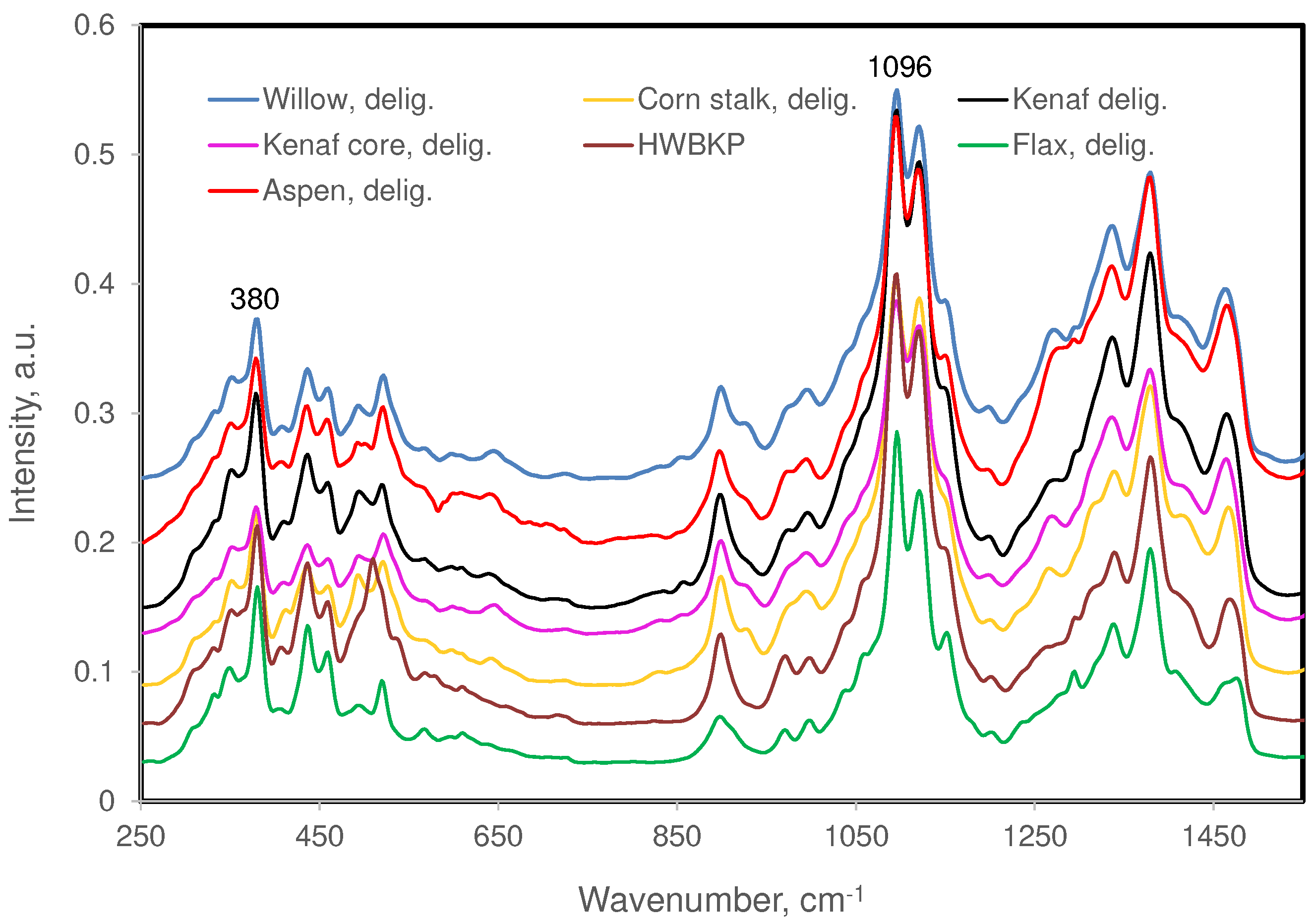 Preprints 91622 g008