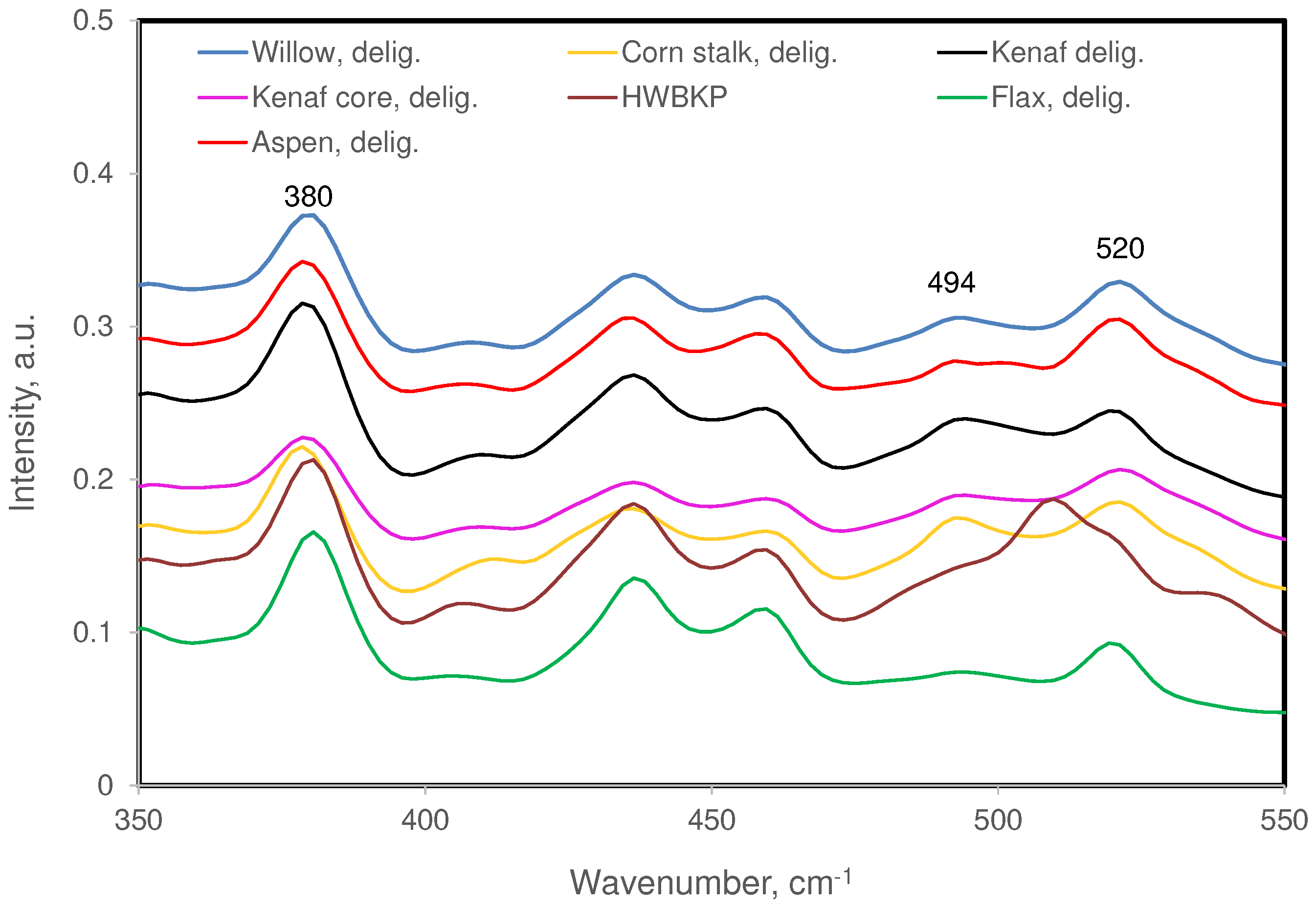 Preprints 91622 g009