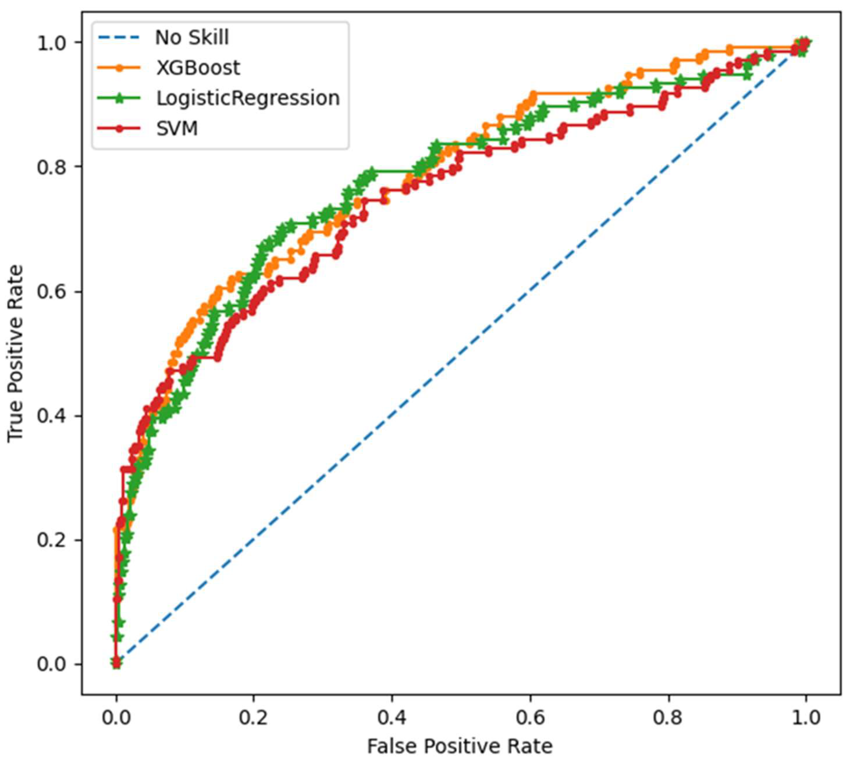 Preprints 120268 g001