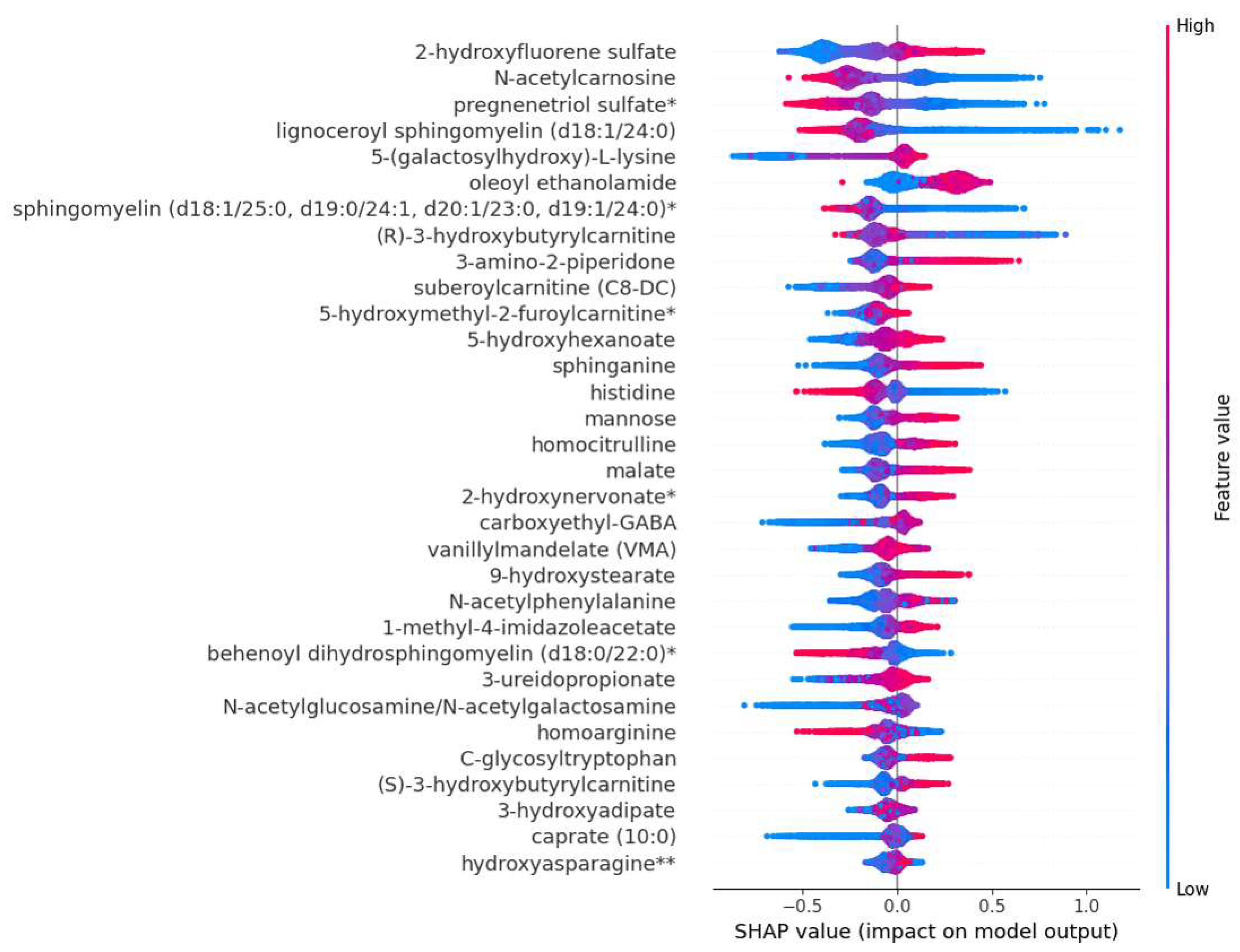 Preprints 120268 g002