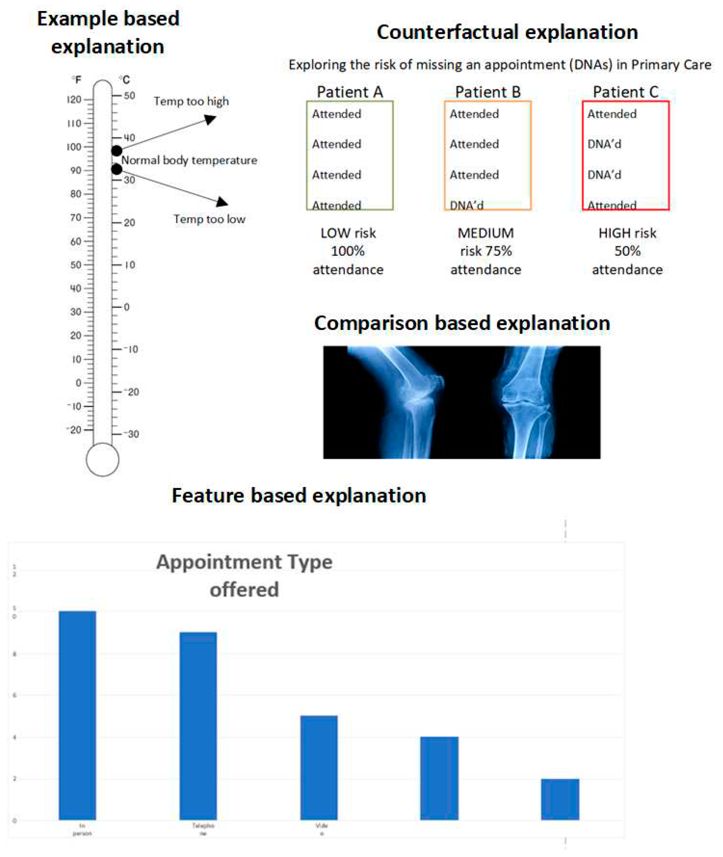 Preprints 90491 g007