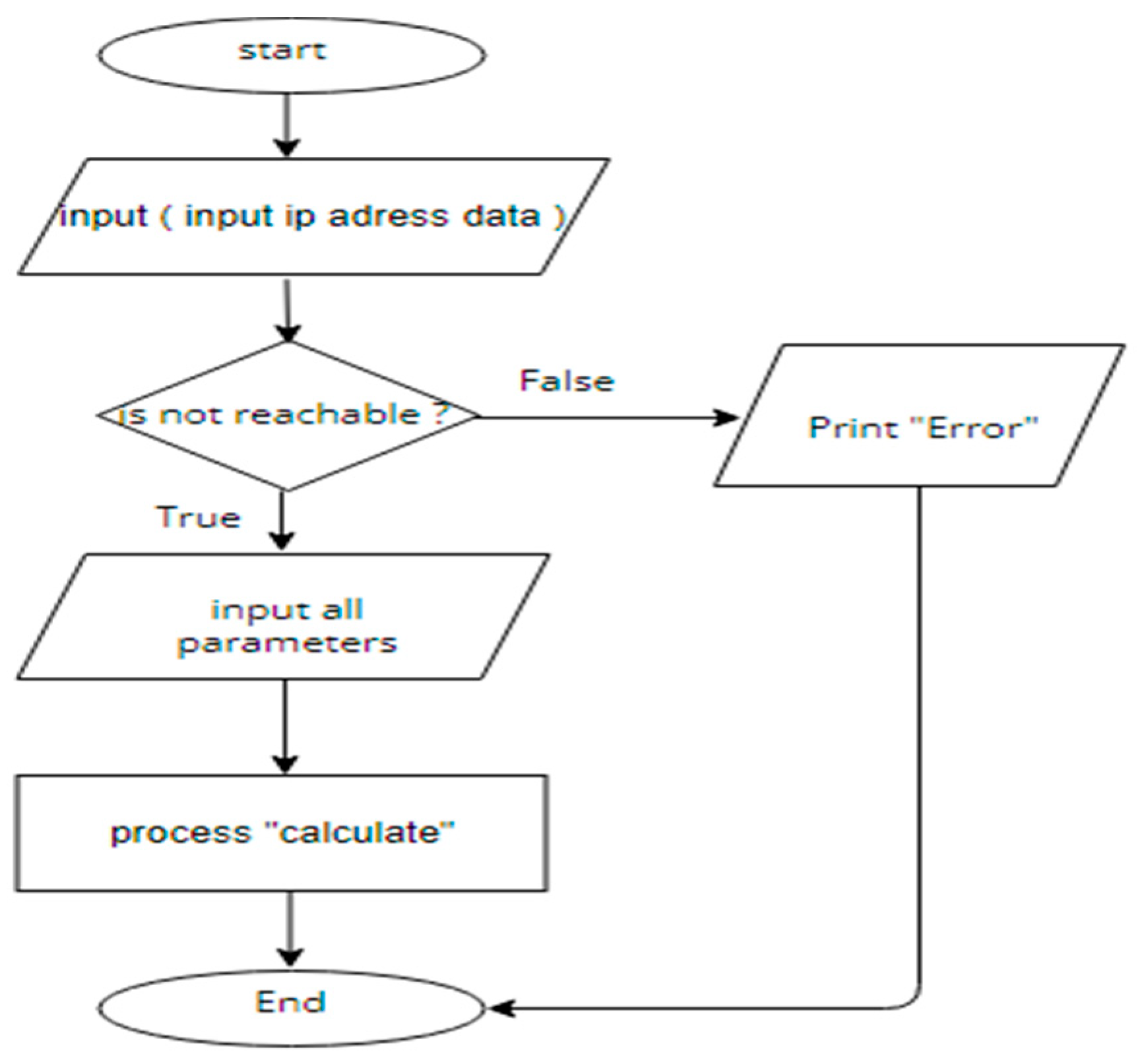 Preprints 108863 g001