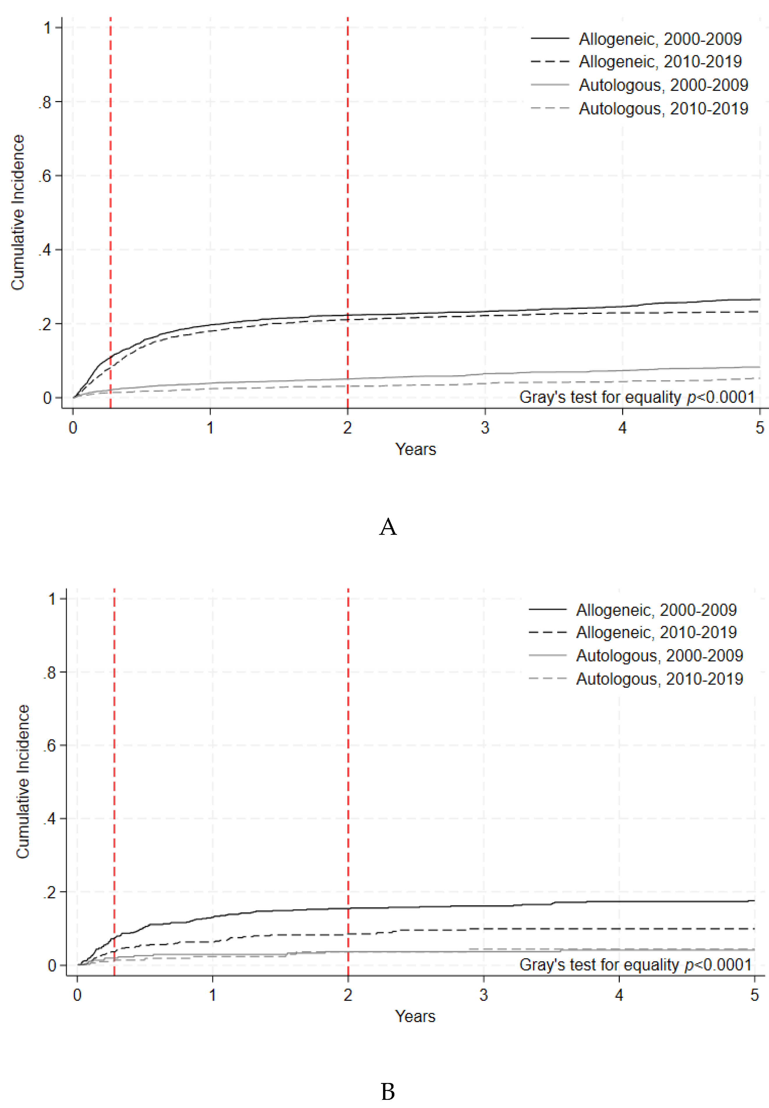 Preprints 88598 g002