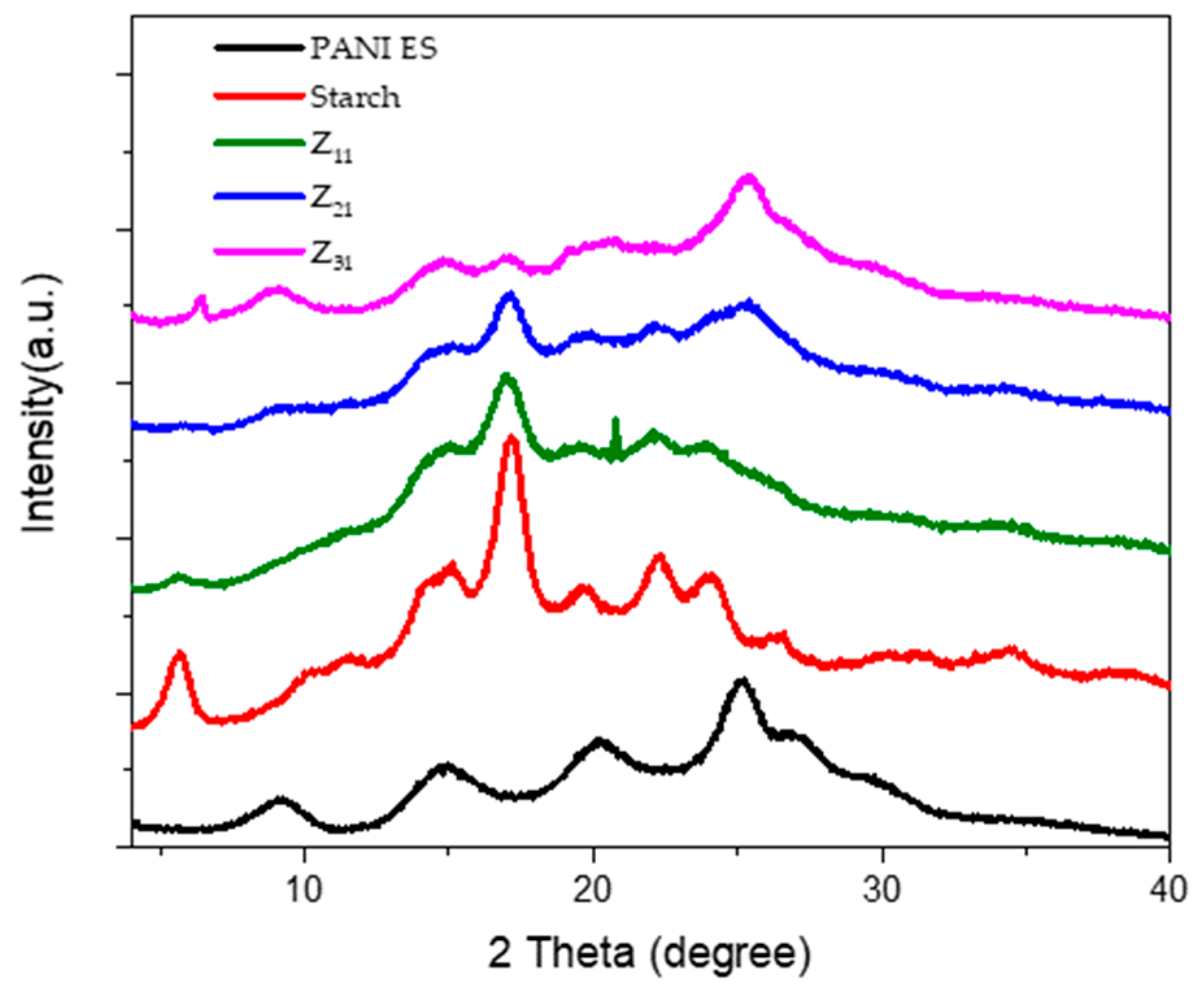 Preprints 101951 g006