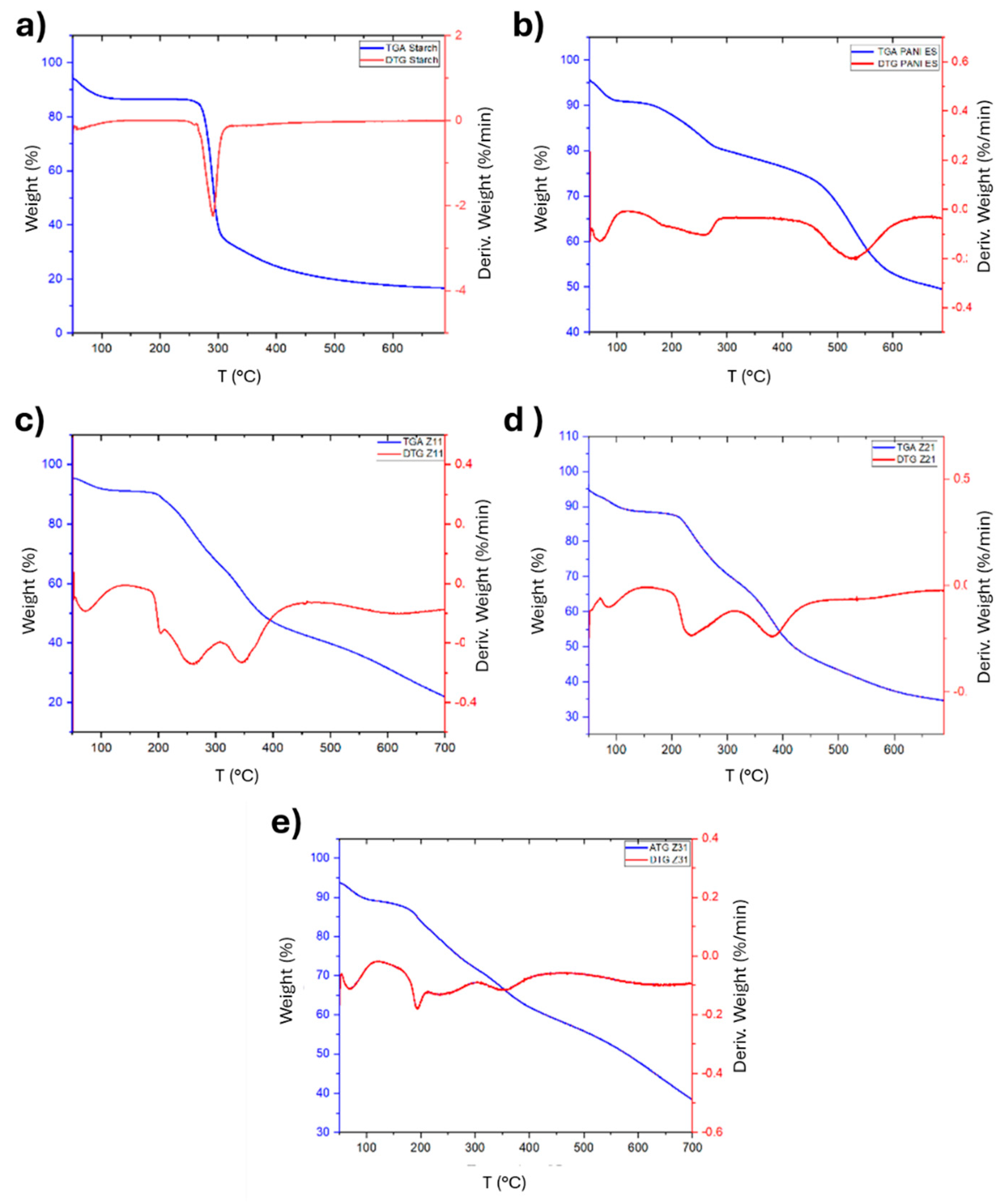 Preprints 101951 g007