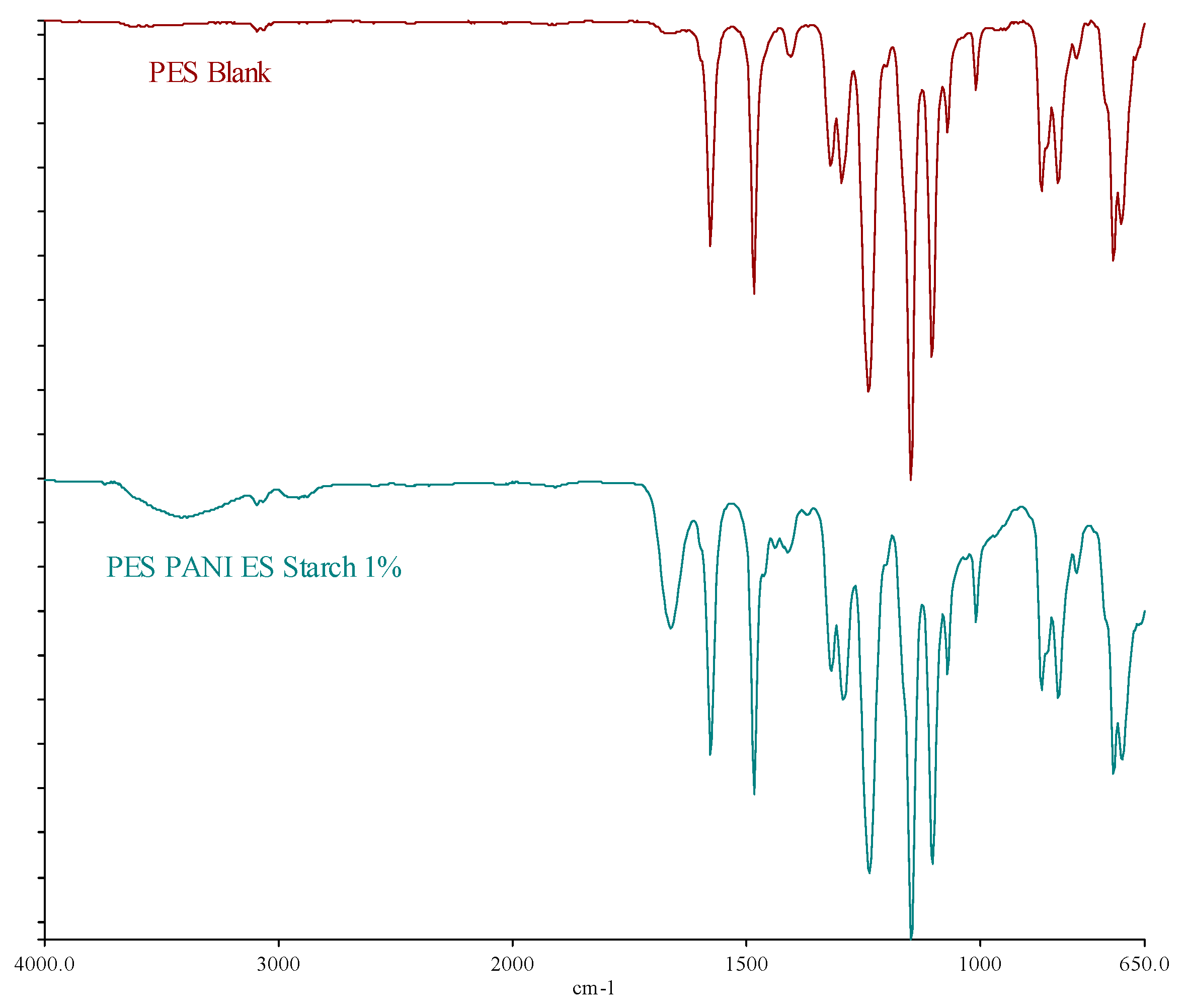 Preprints 101951 g010