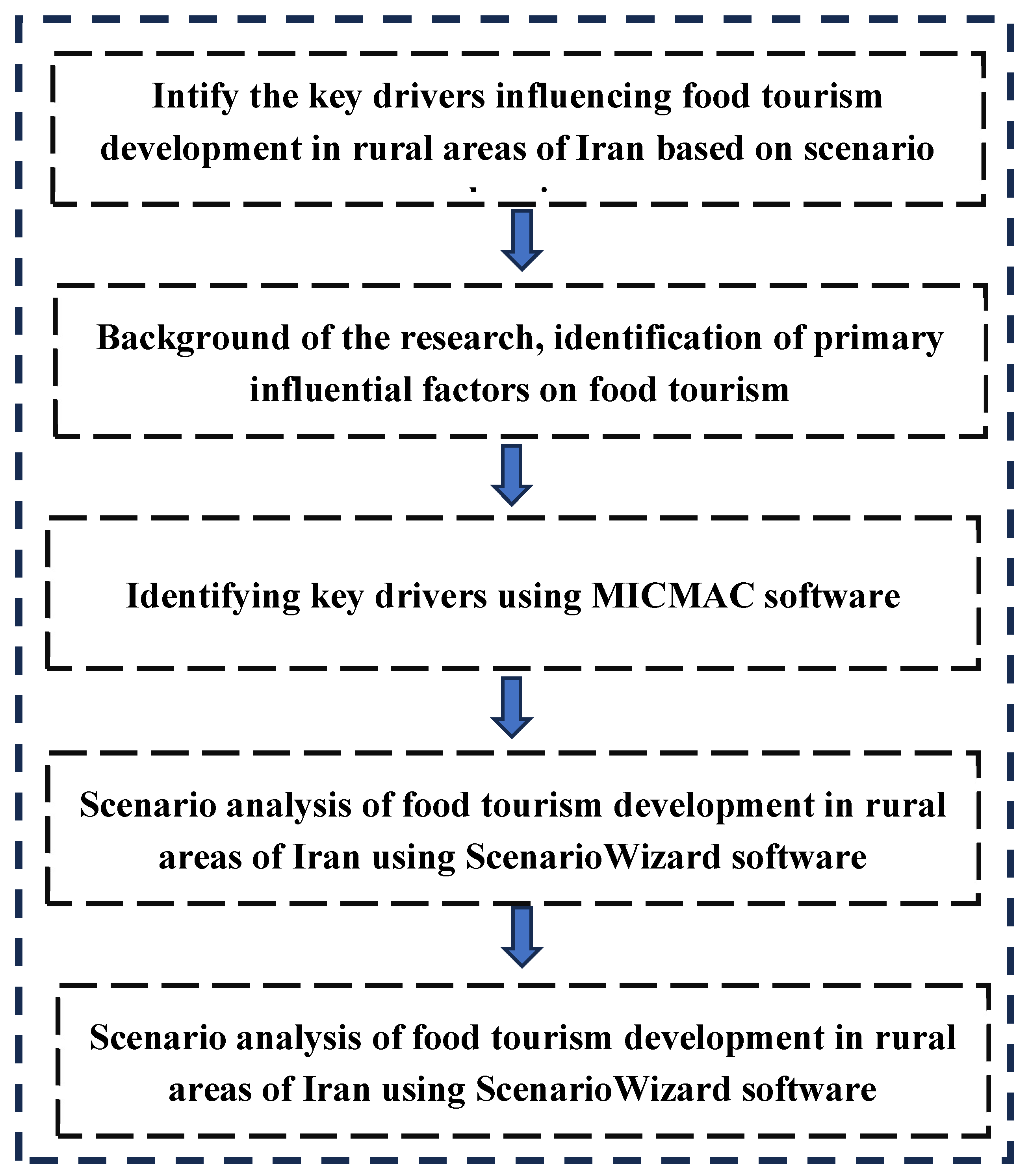 Preprints 116699 g002