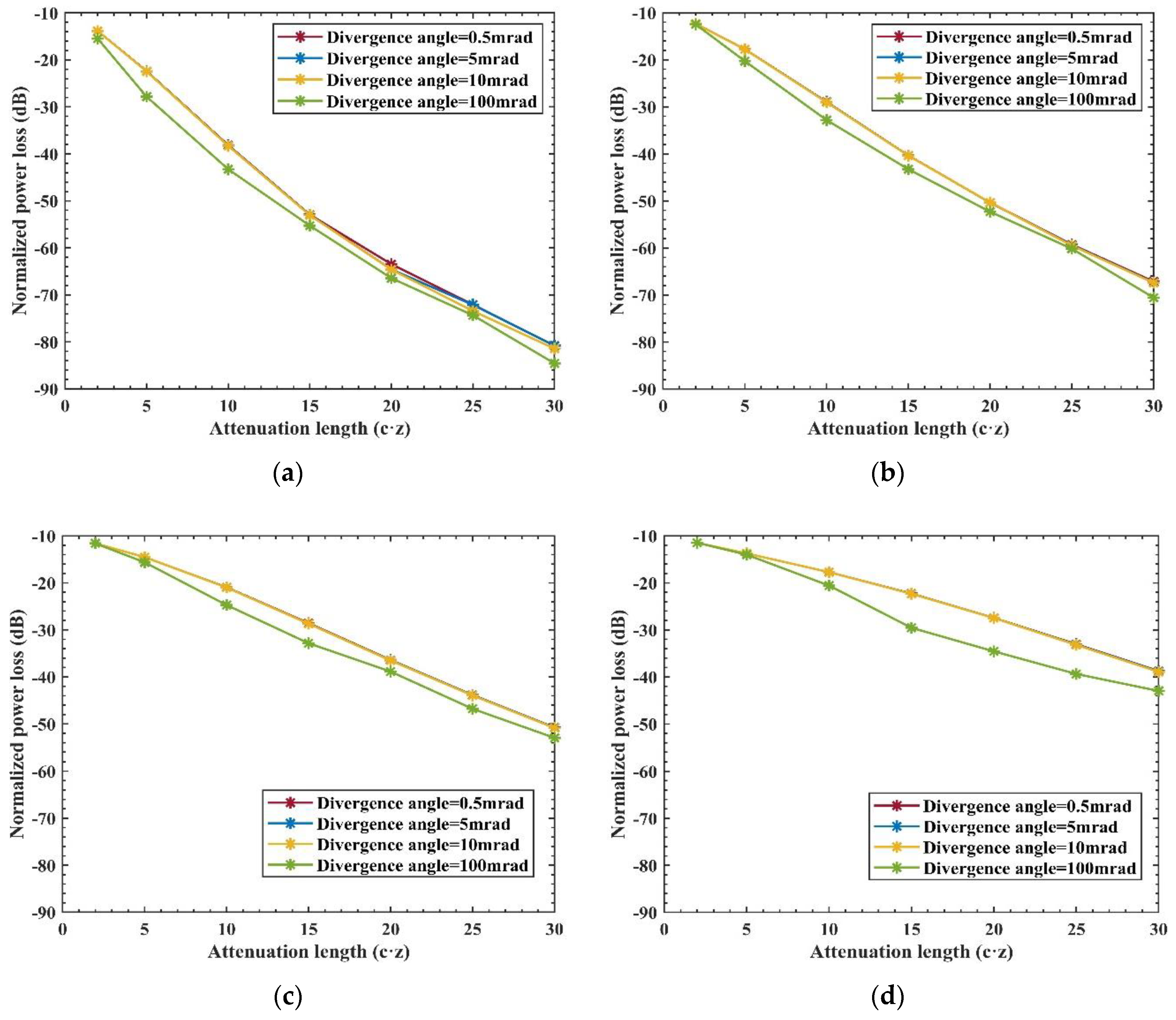 Preprints 93654 g006