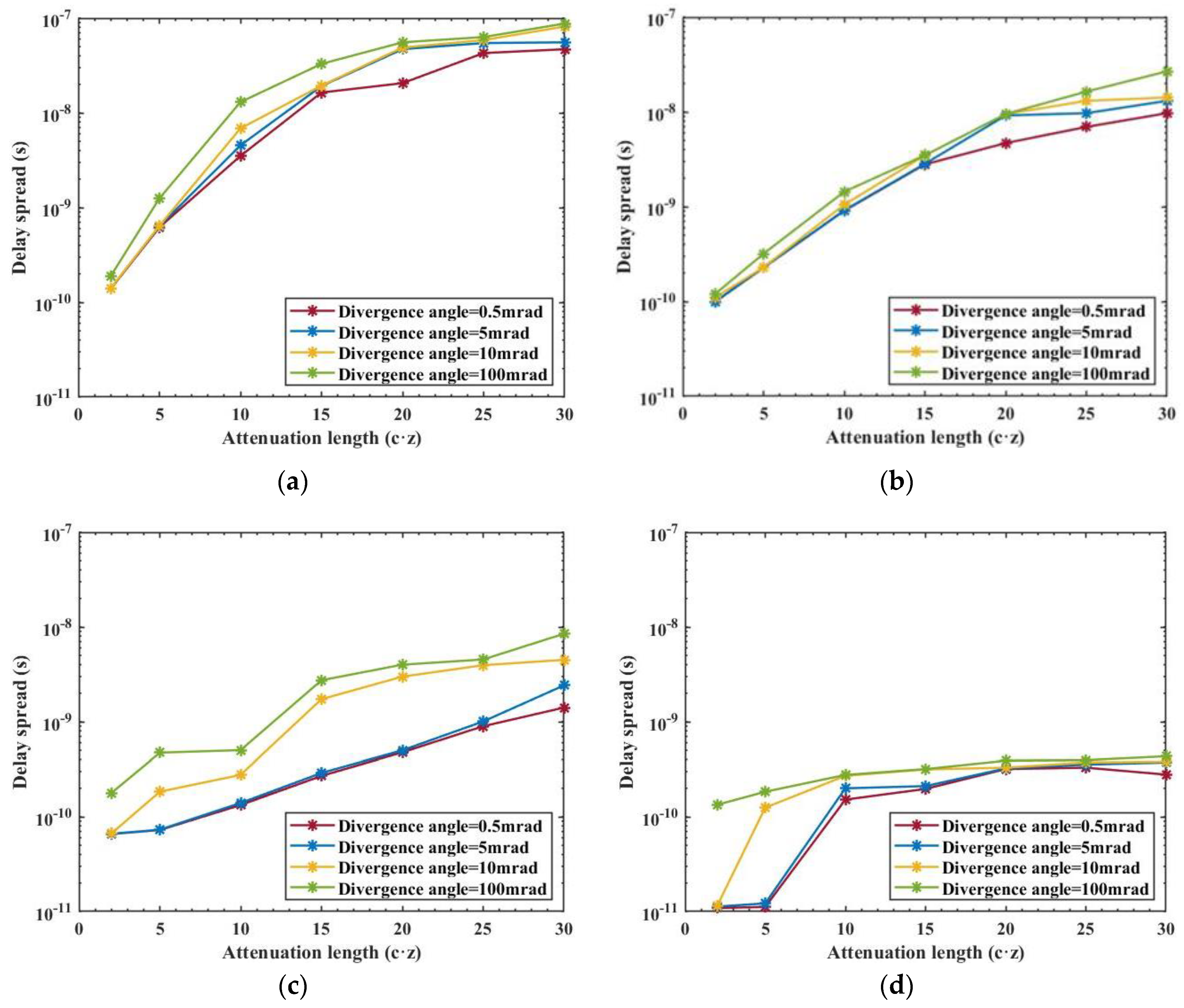 Preprints 93654 g007