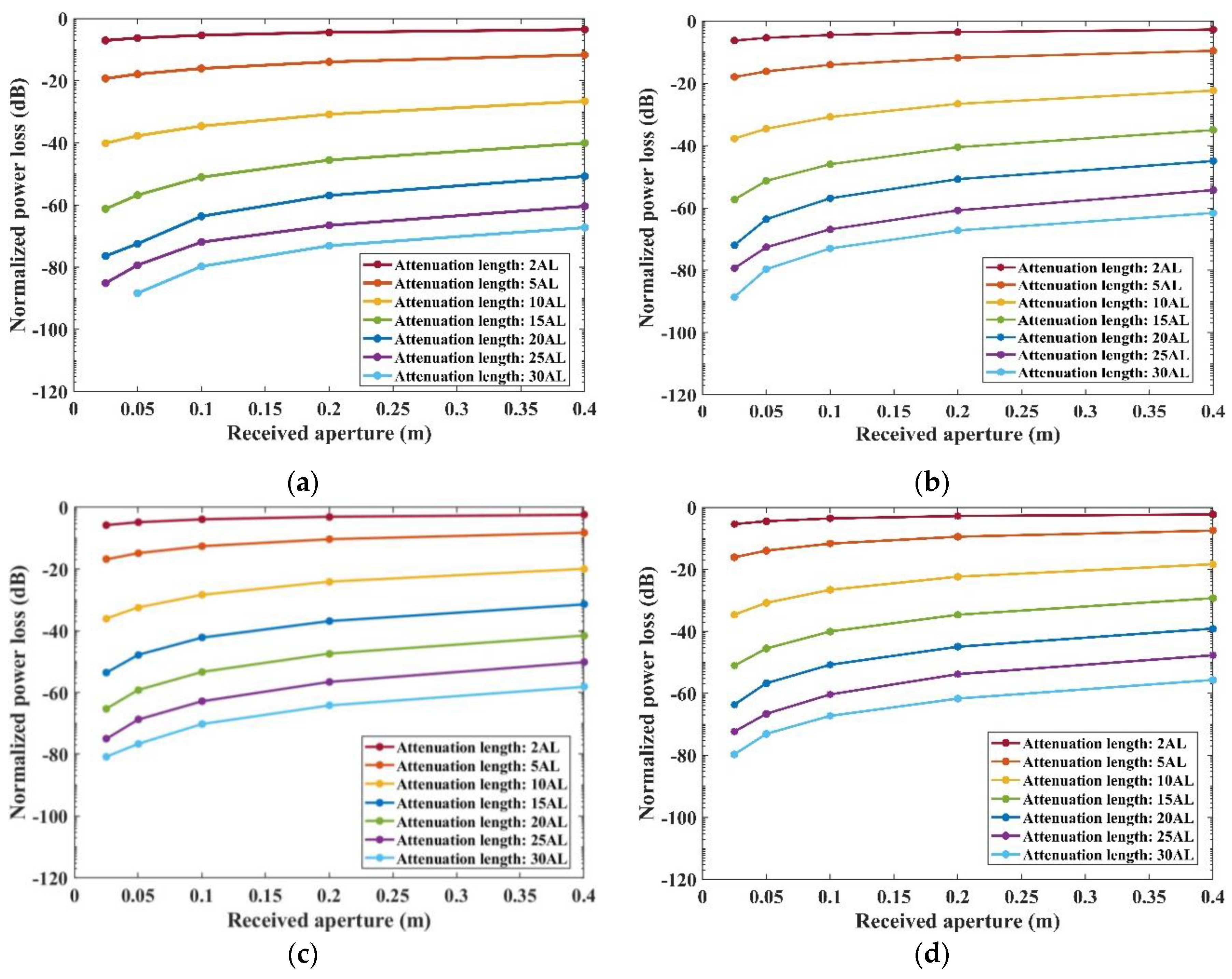 Preprints 93654 g008