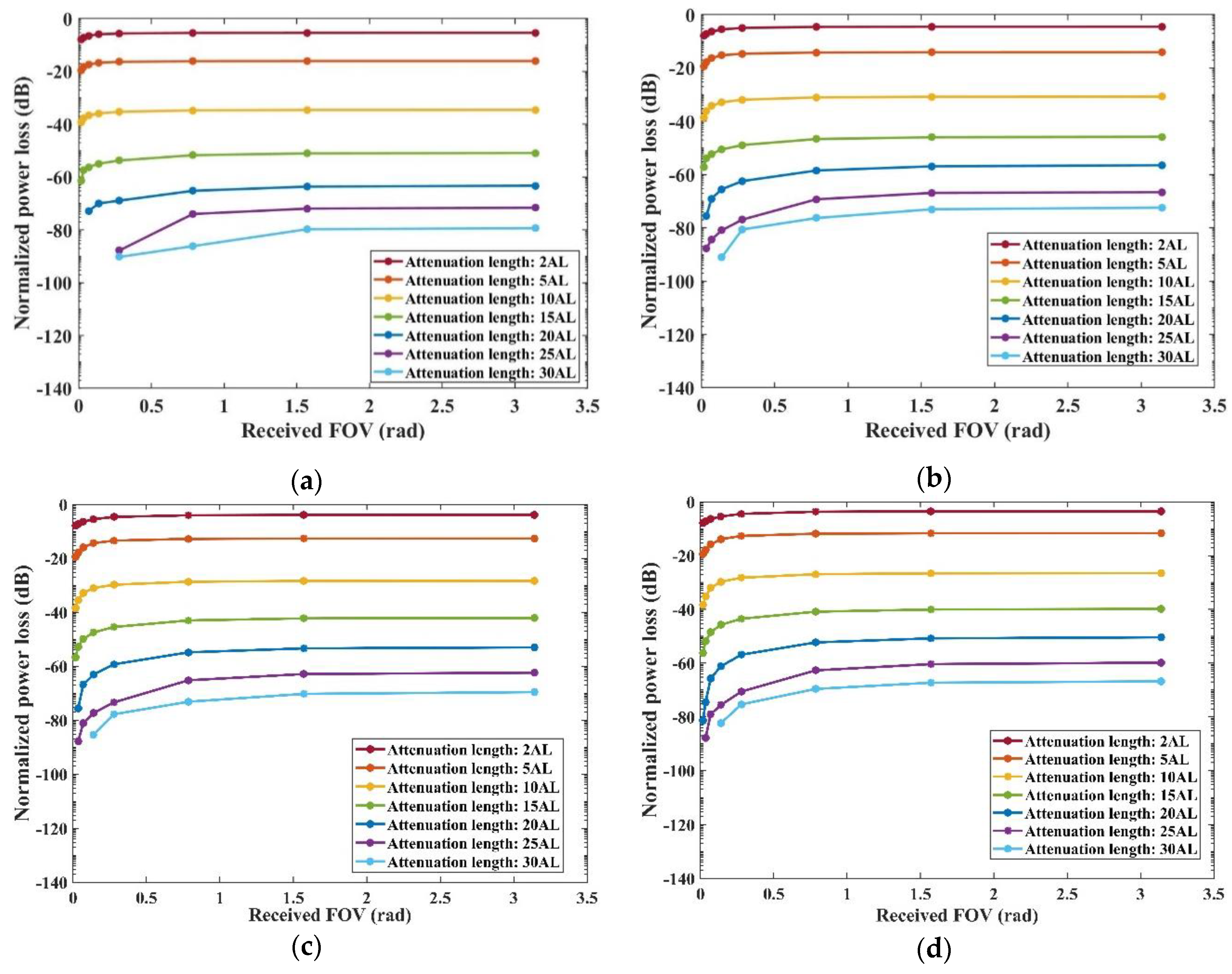 Preprints 93654 g009