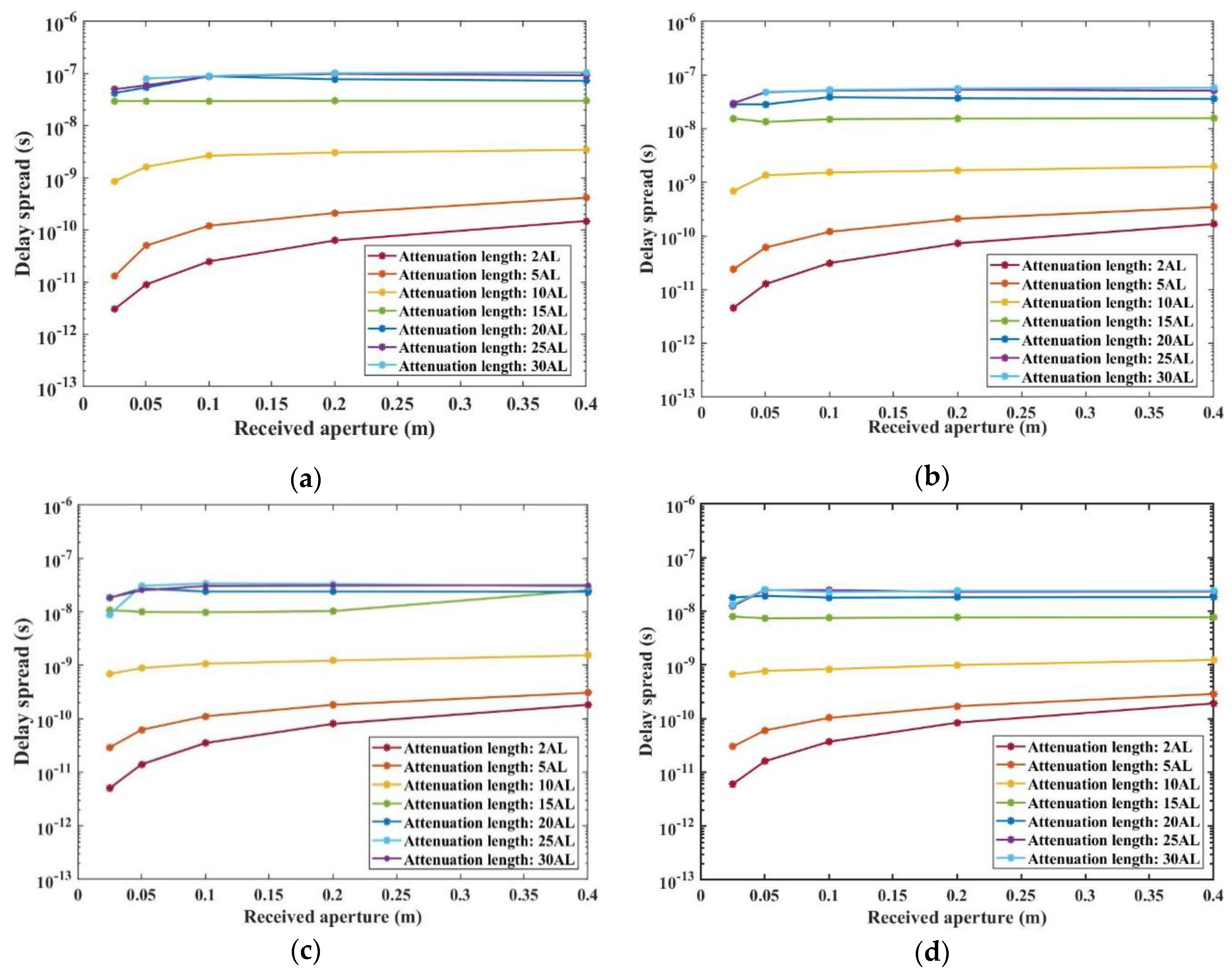 Preprints 93654 g010