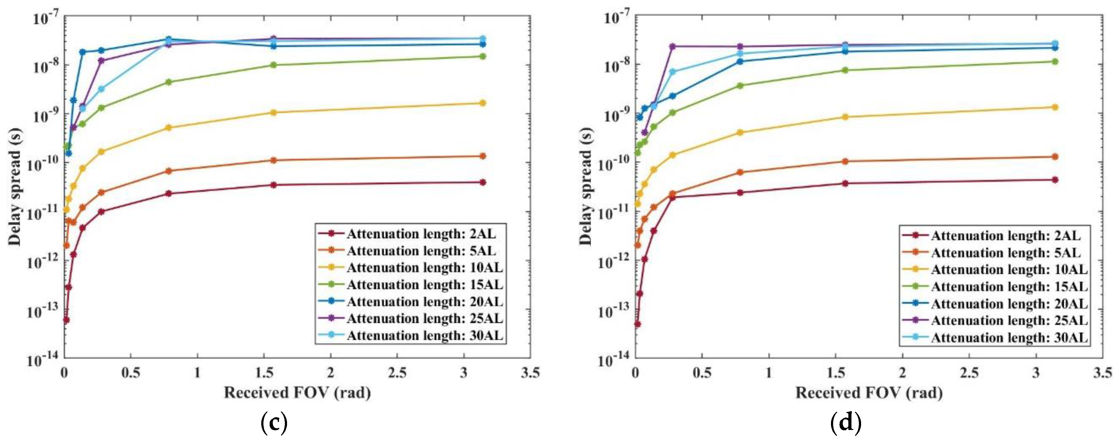 Preprints 93654 g011b