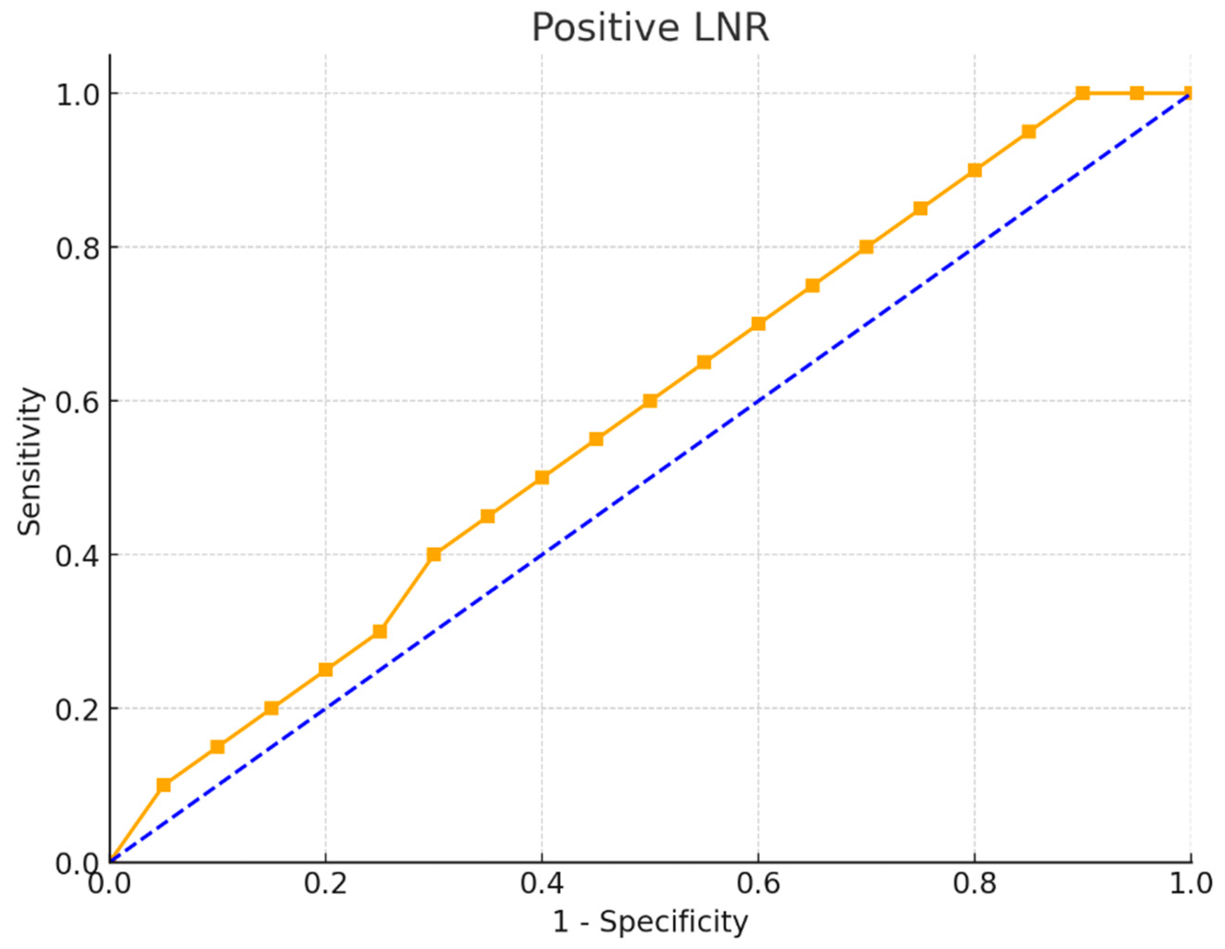 Preprints 138259 g001