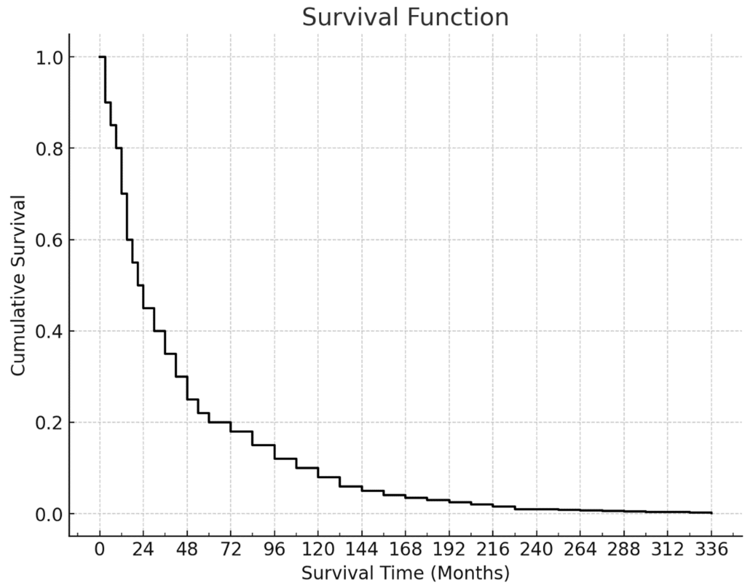 Preprints 138259 g002