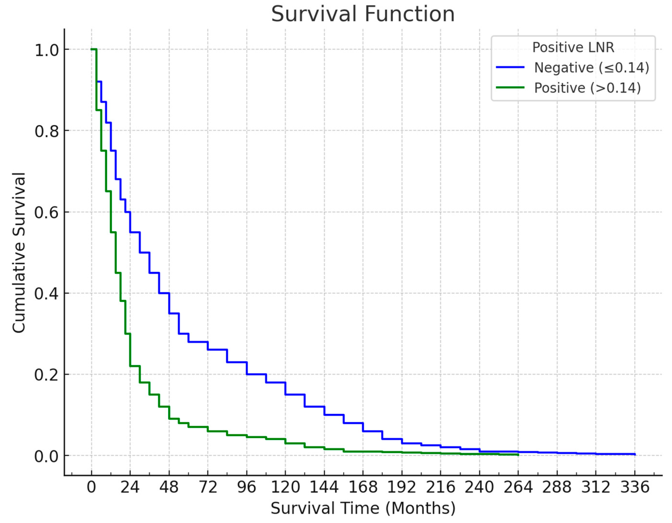 Preprints 138259 g003