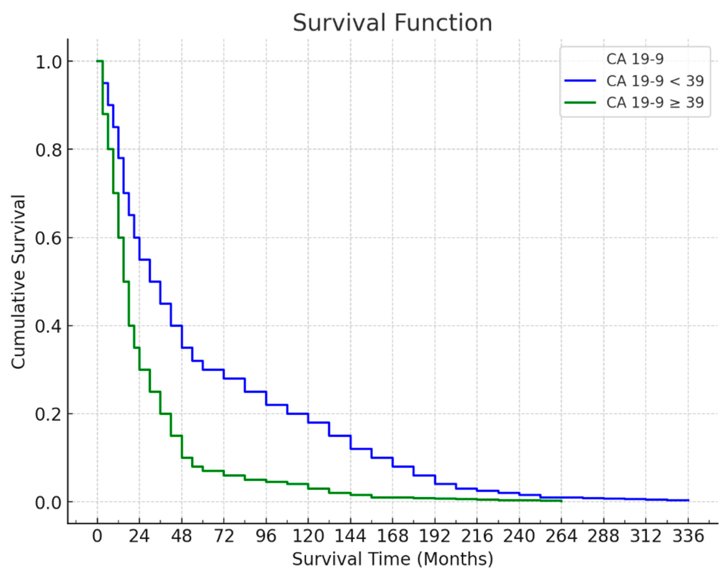 Preprints 138259 g004