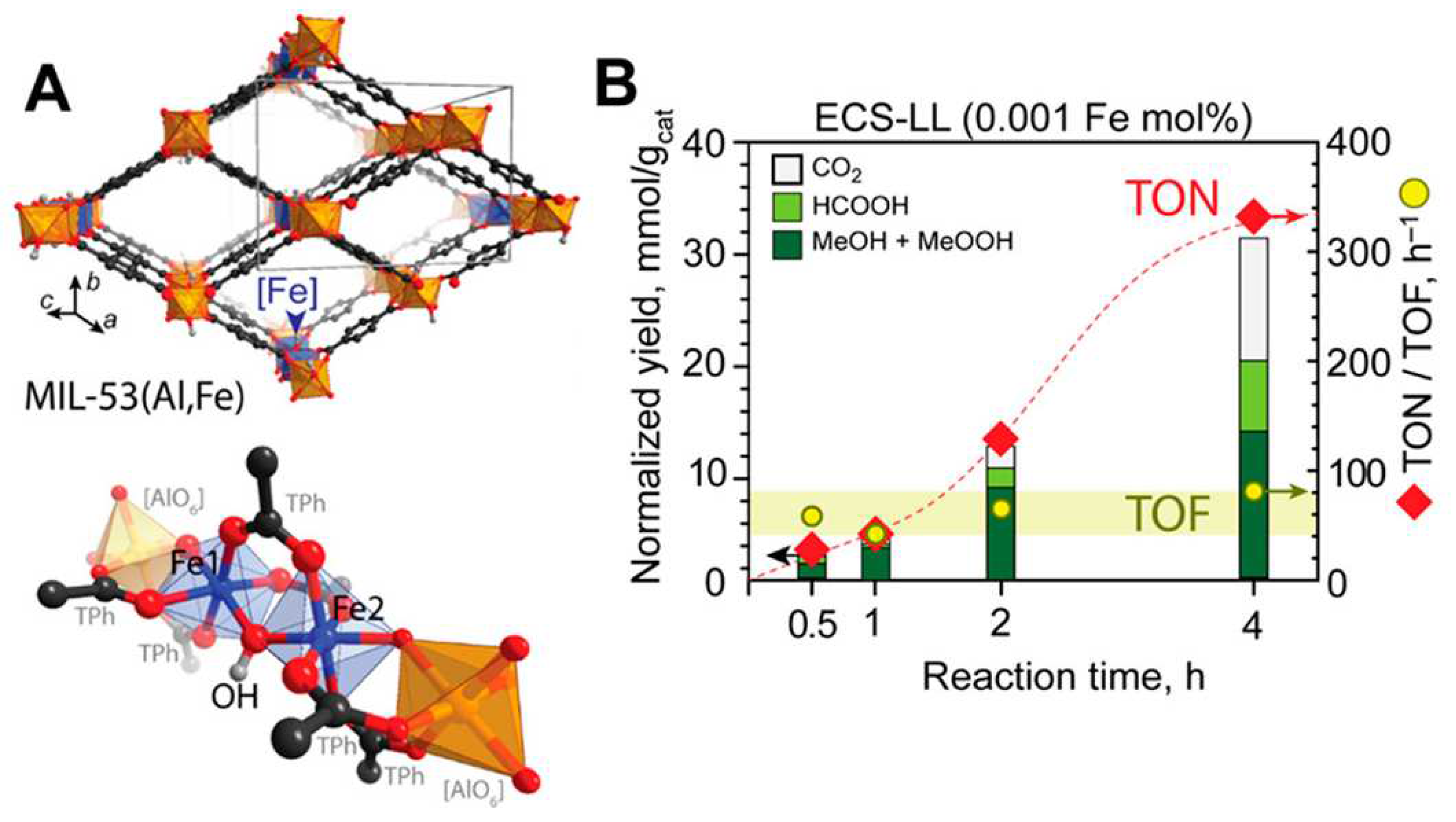 Preprints 83621 g004