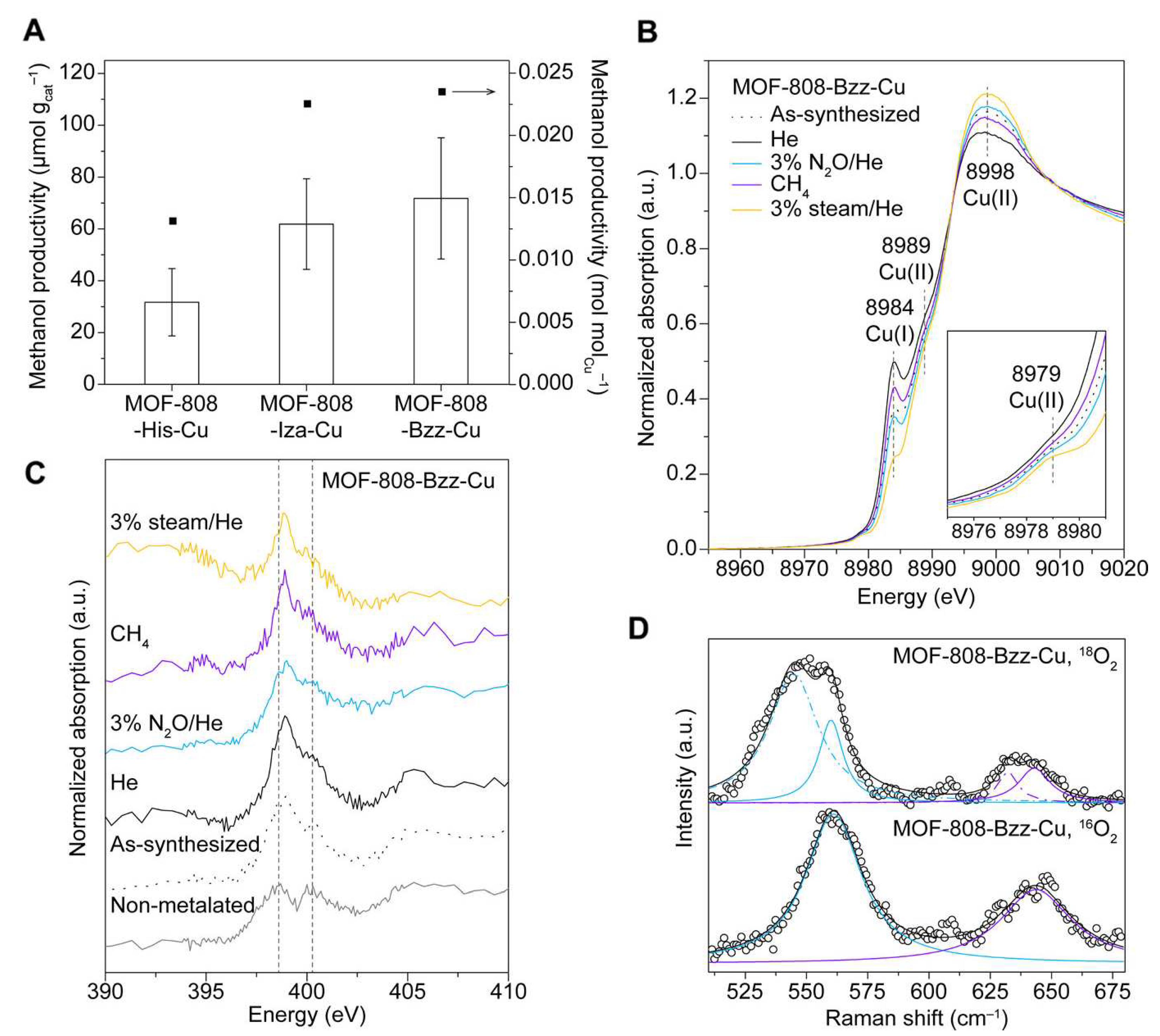 Preprints 83621 g015