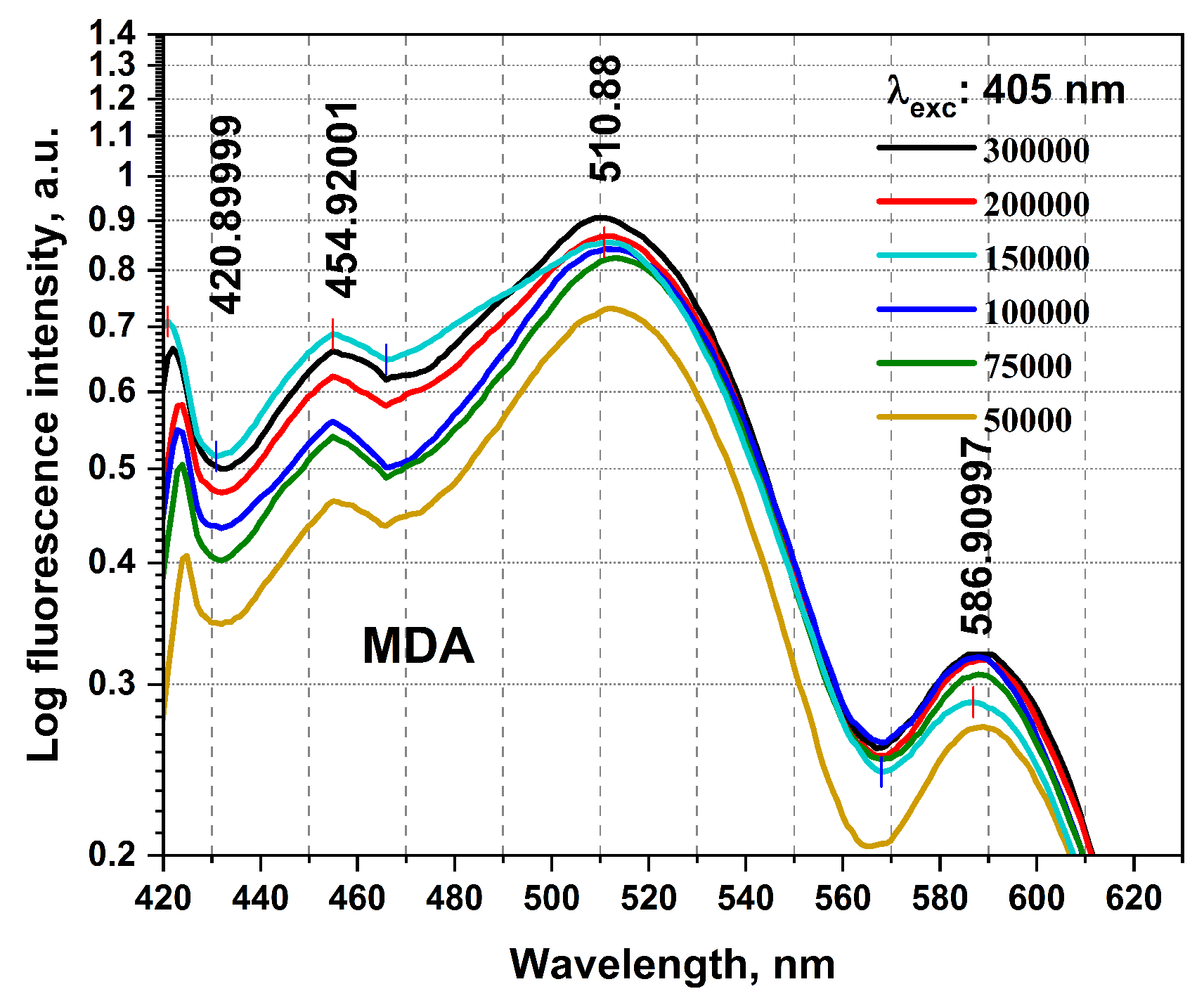 Preprints 109630 g002