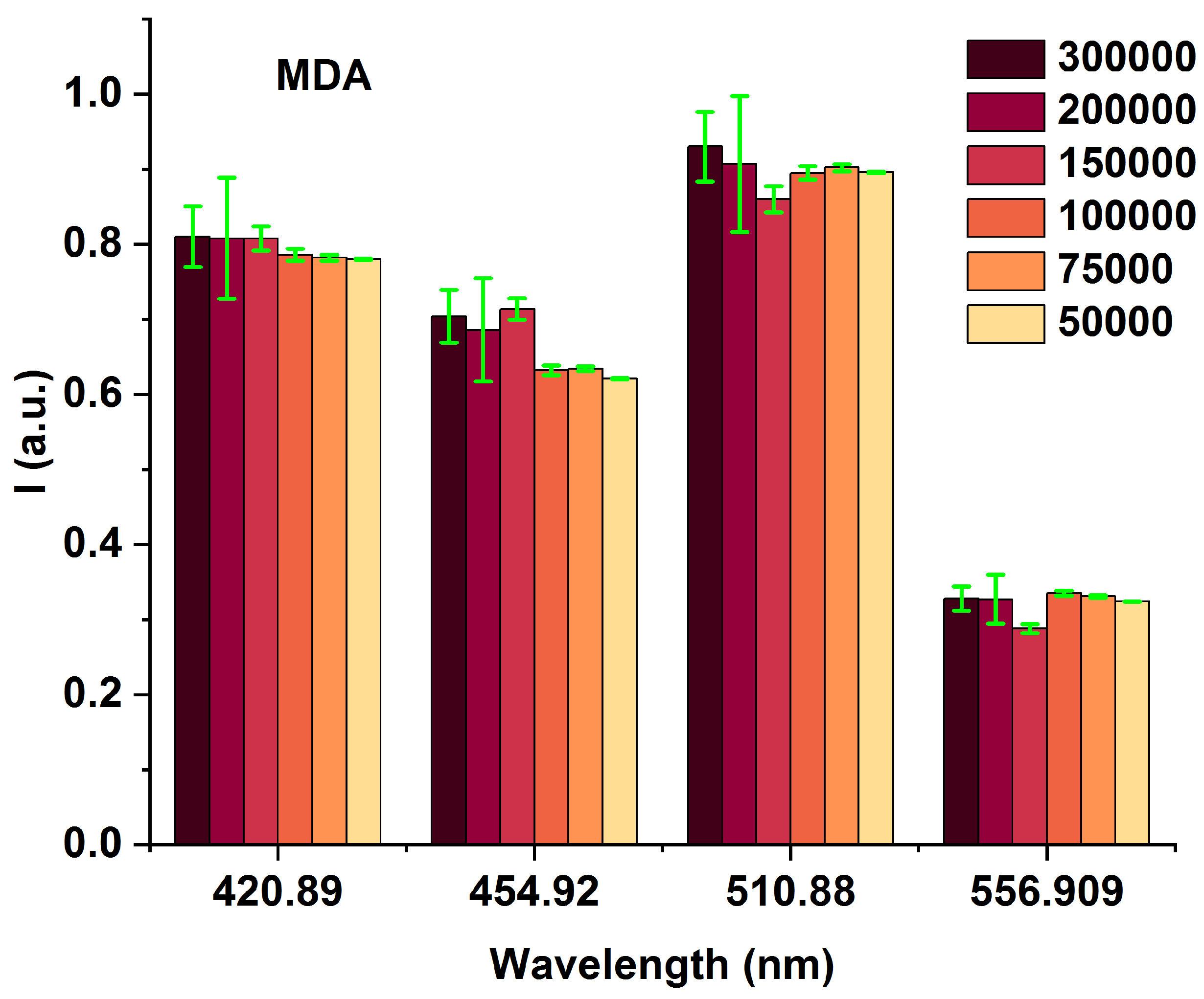 Preprints 109630 g003