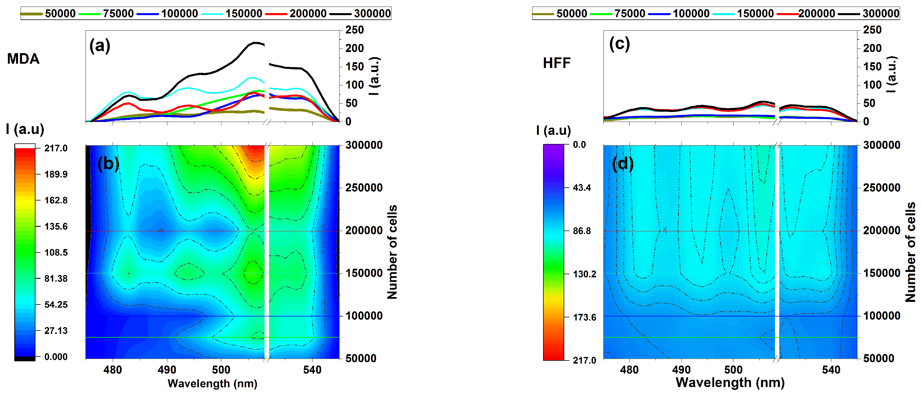 Preprints 109630 g004