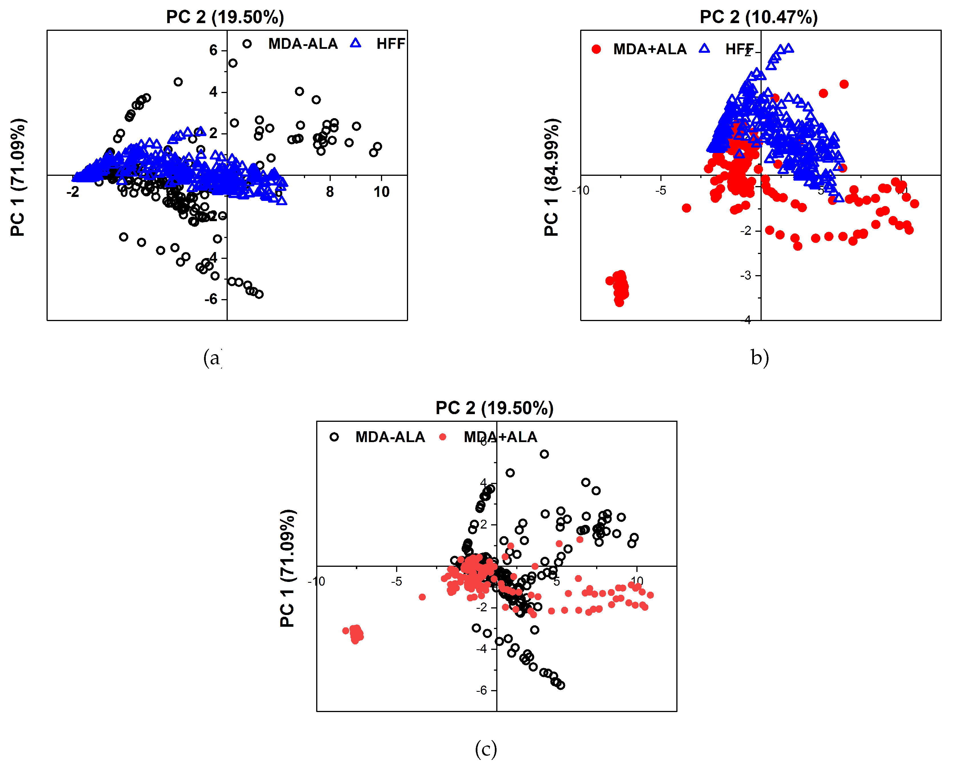 Preprints 109630 g007