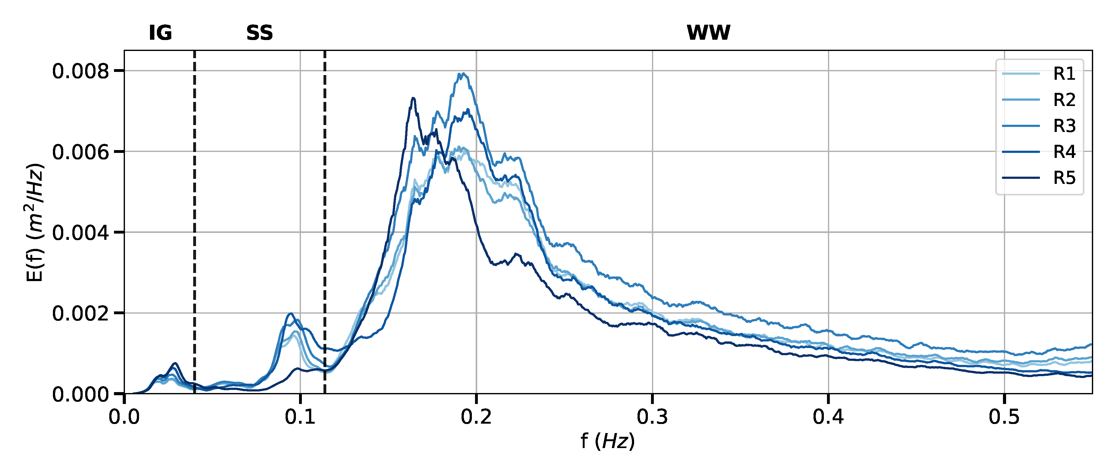 Preprints 121341 g002