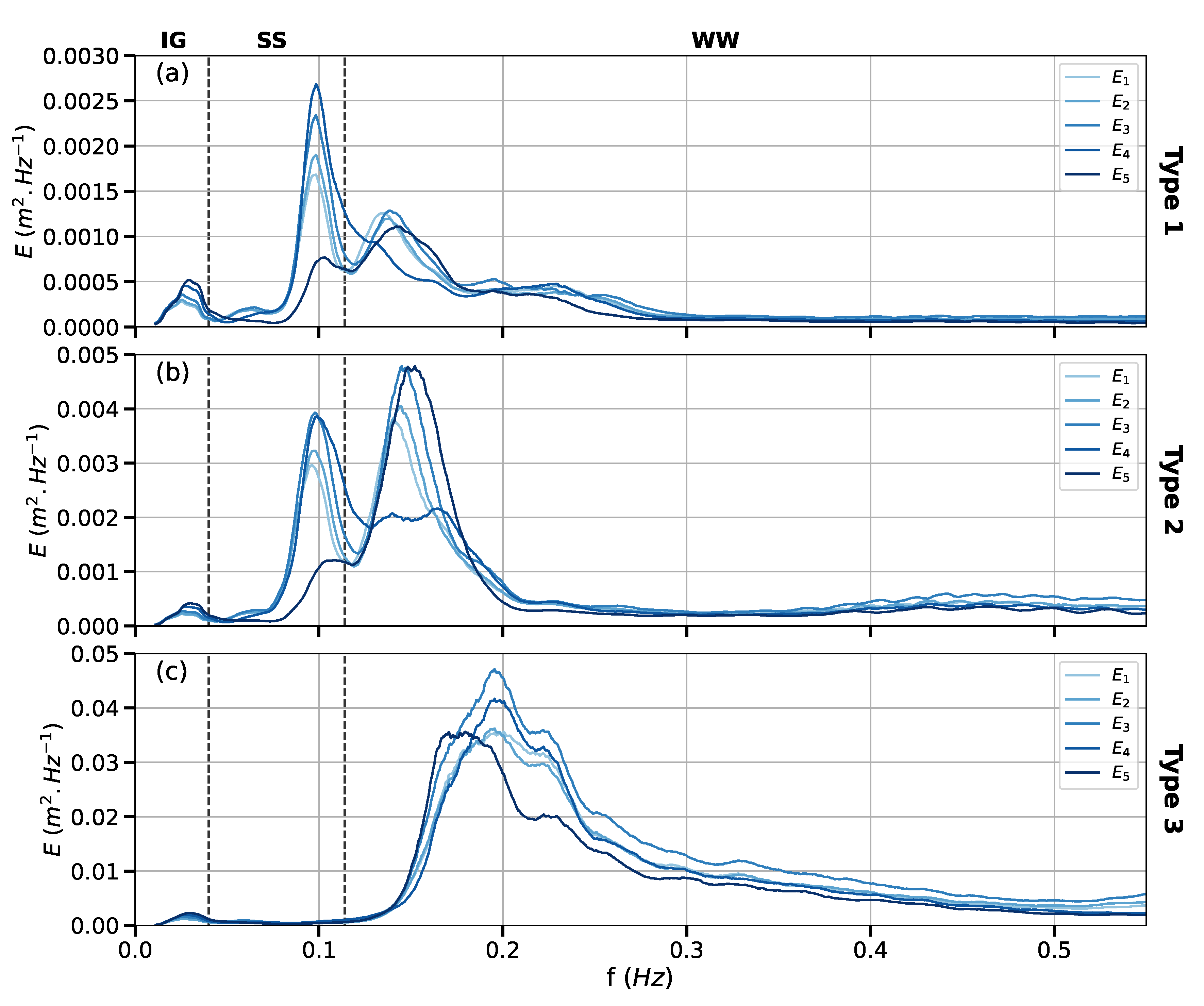 Preprints 121341 g005