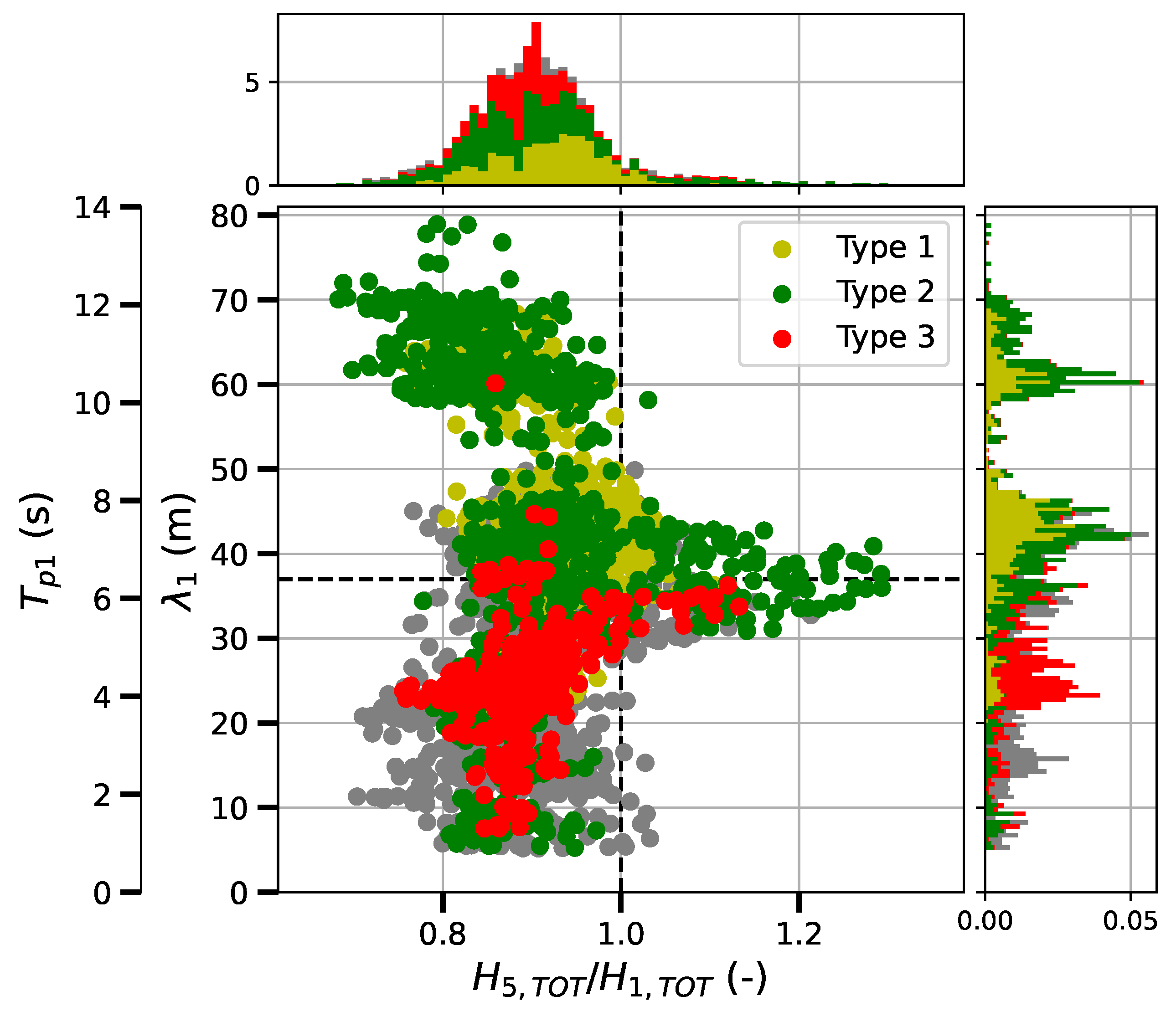 Preprints 121341 g006