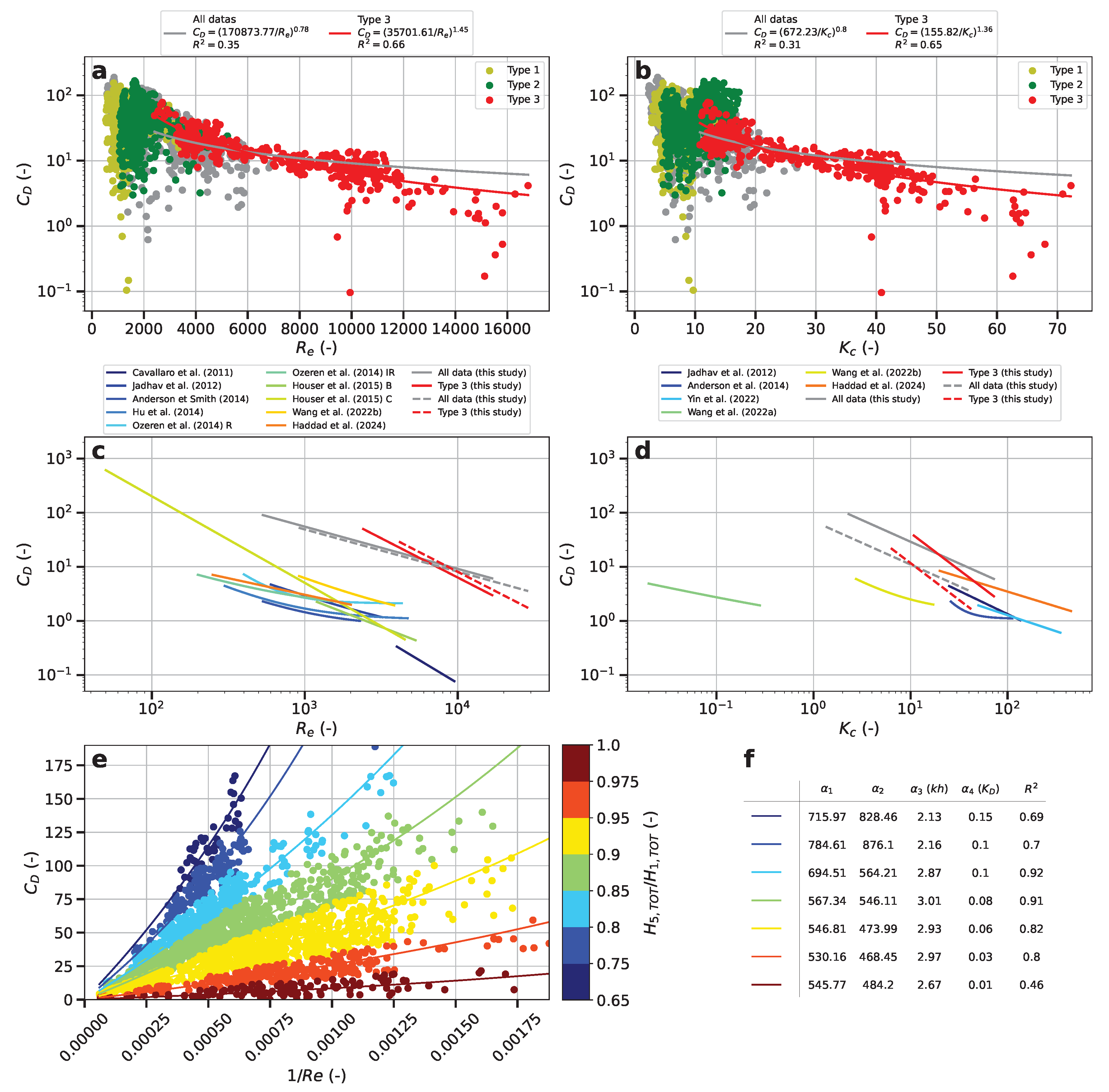 Preprints 121341 g007