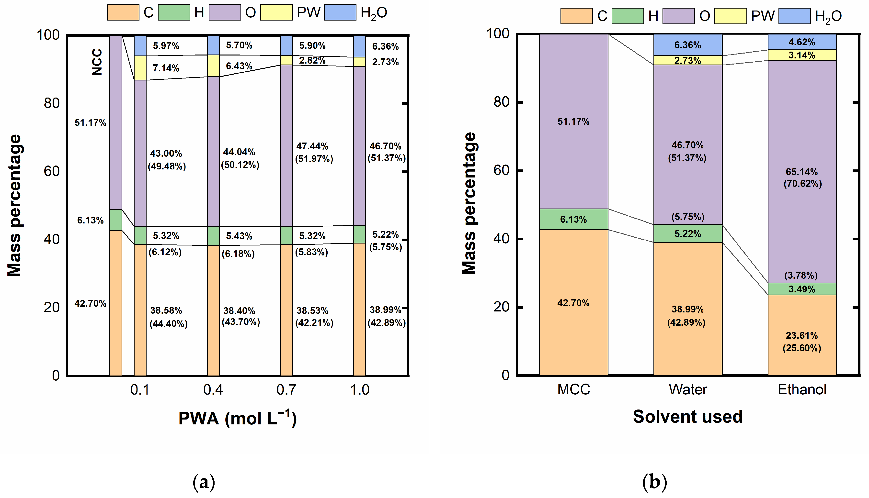 Preprints 91433 g001