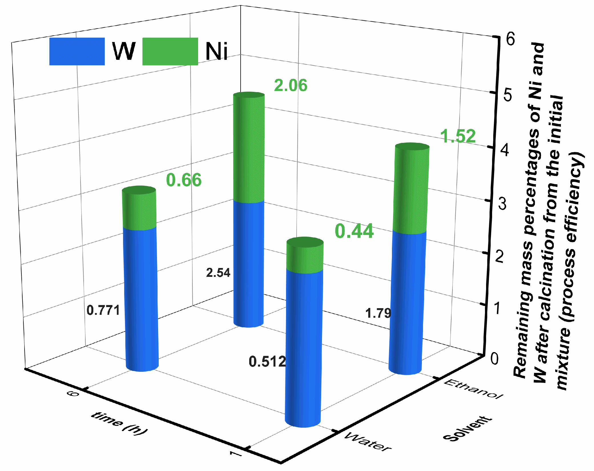 Preprints 91433 g002