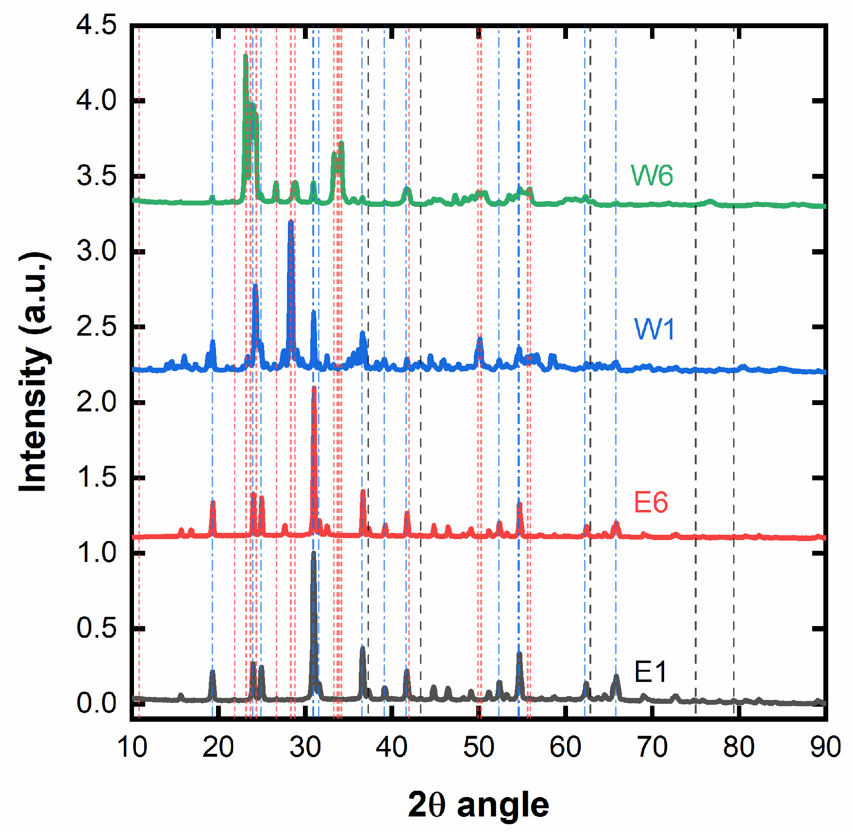 Preprints 91433 g003