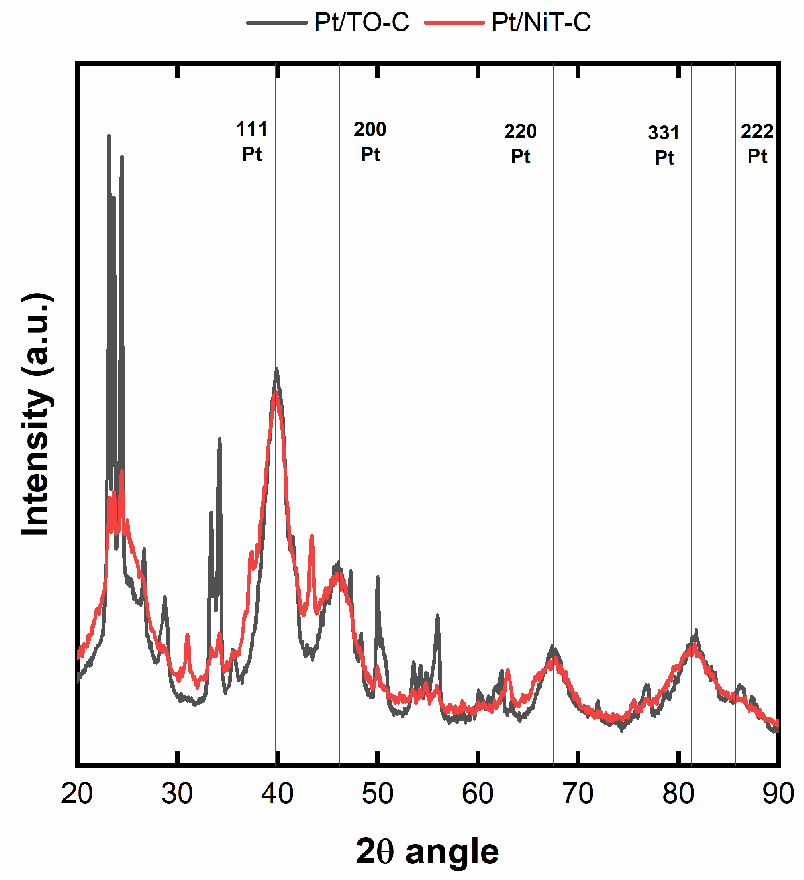 Preprints 91433 g004