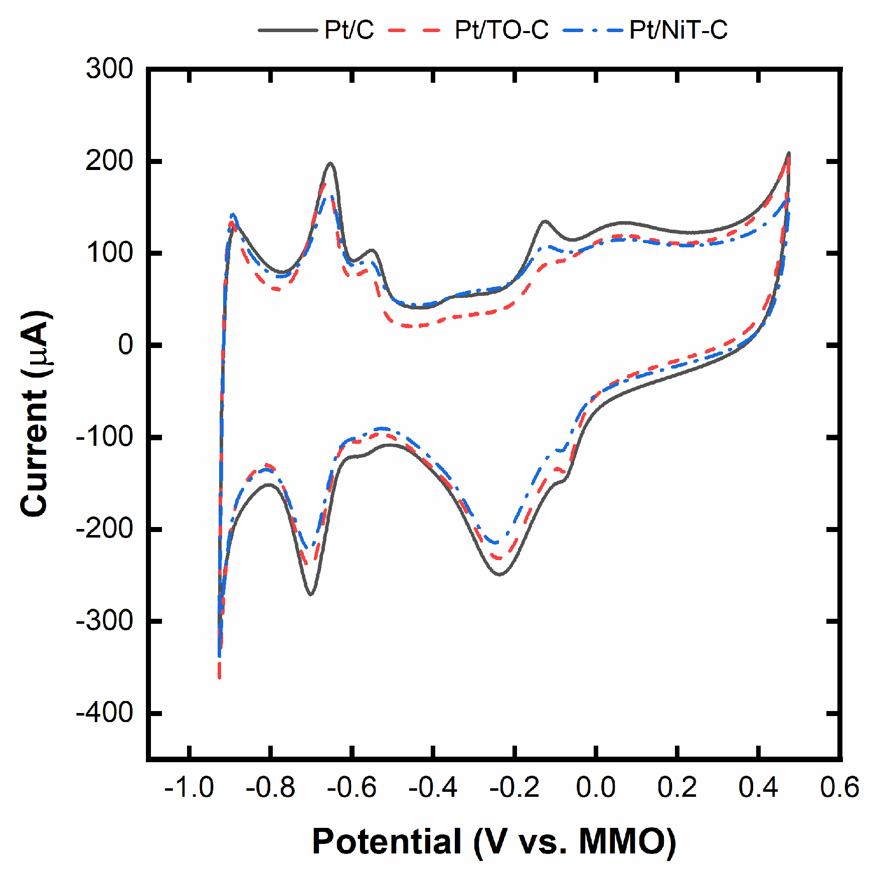 Preprints 91433 g005