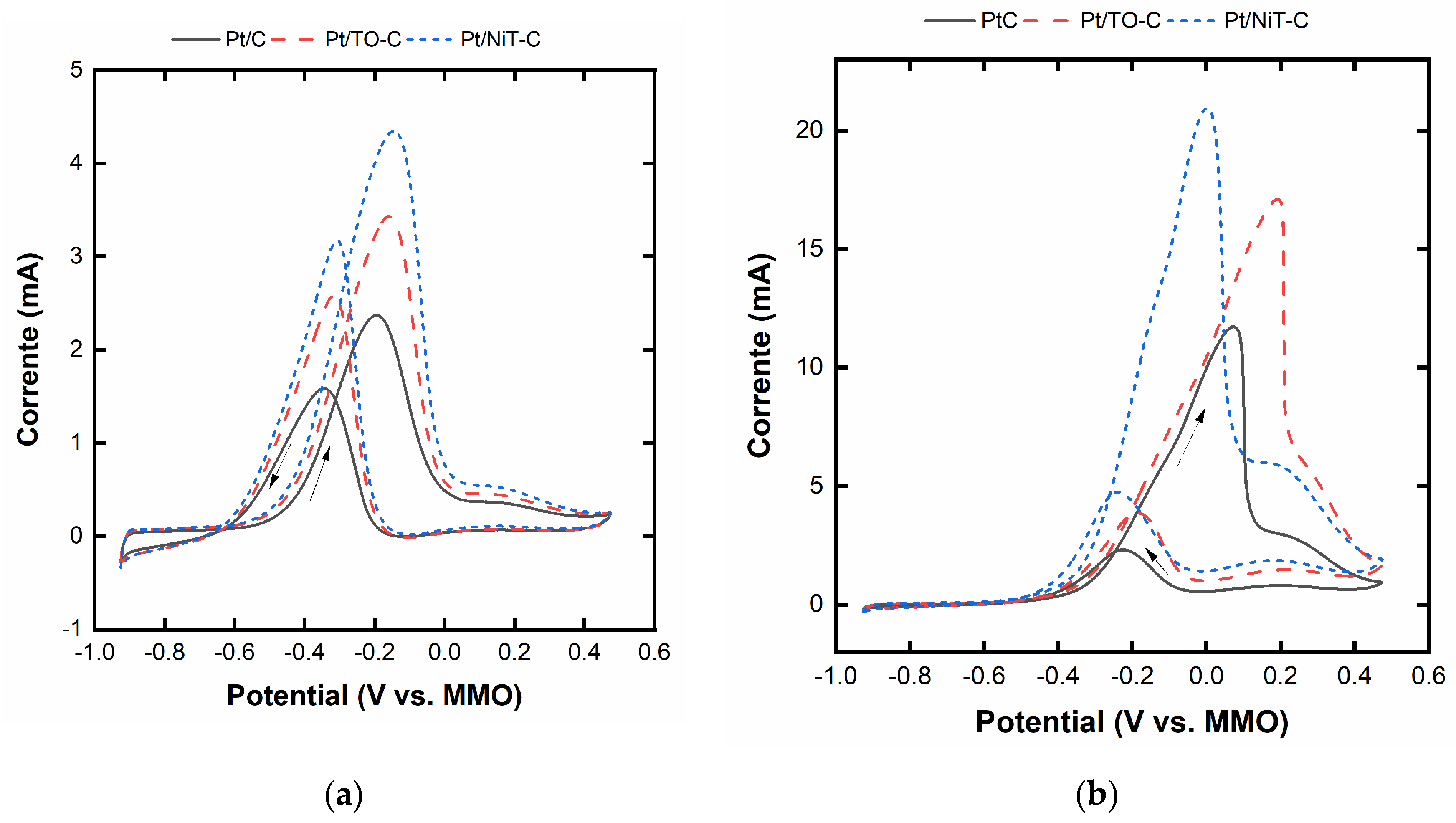 Preprints 91433 g006