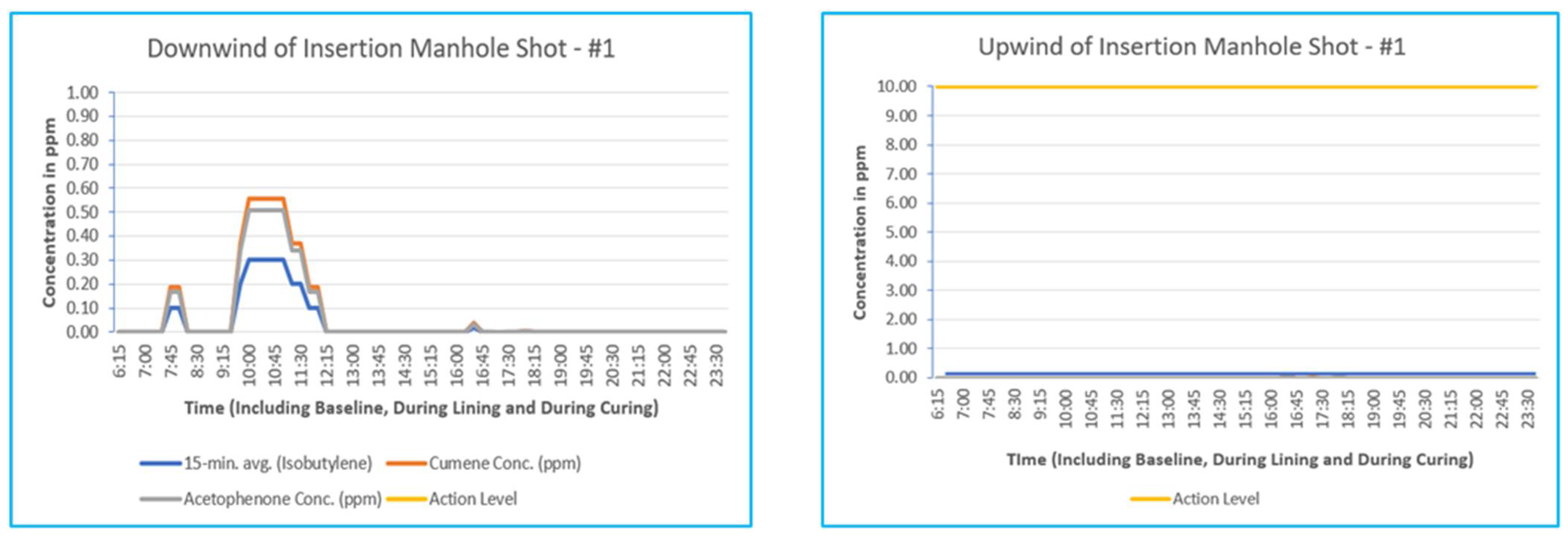 Preprints 108073 g006