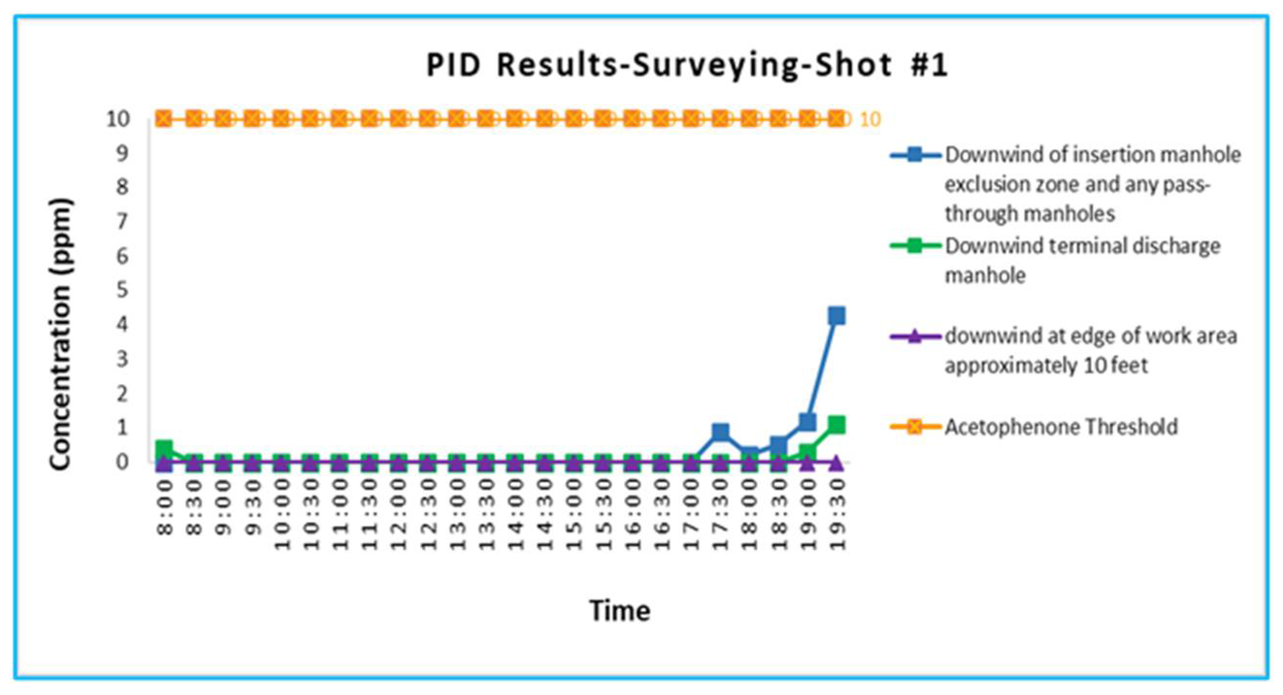 Preprints 108073 g007