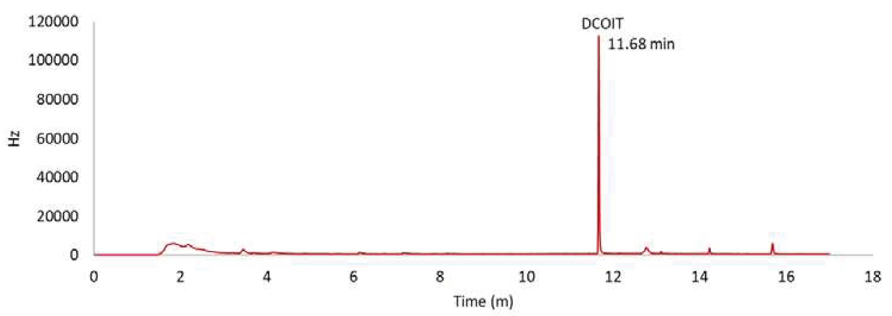 Preprints 98402 g002