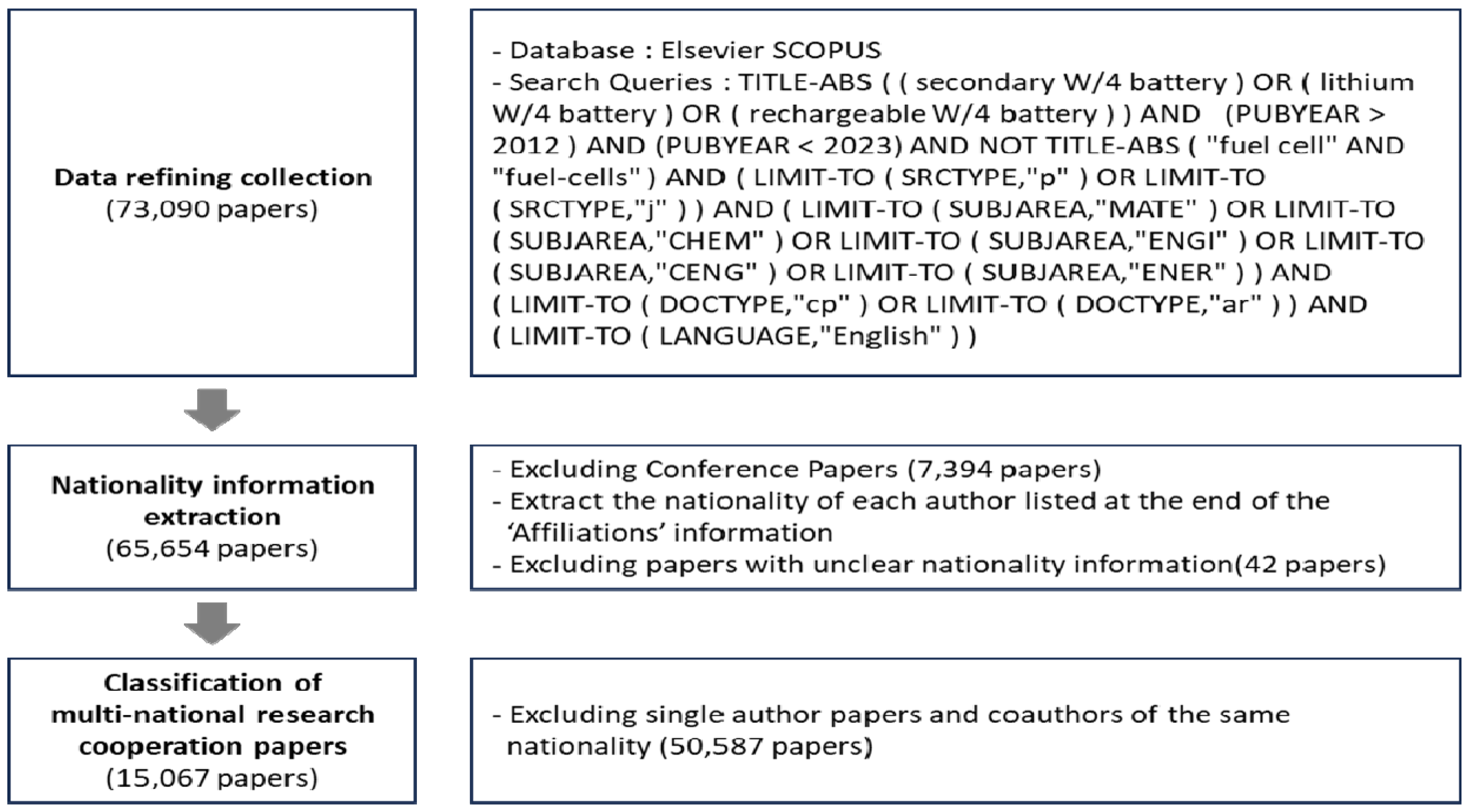 Preprints 98116 g001