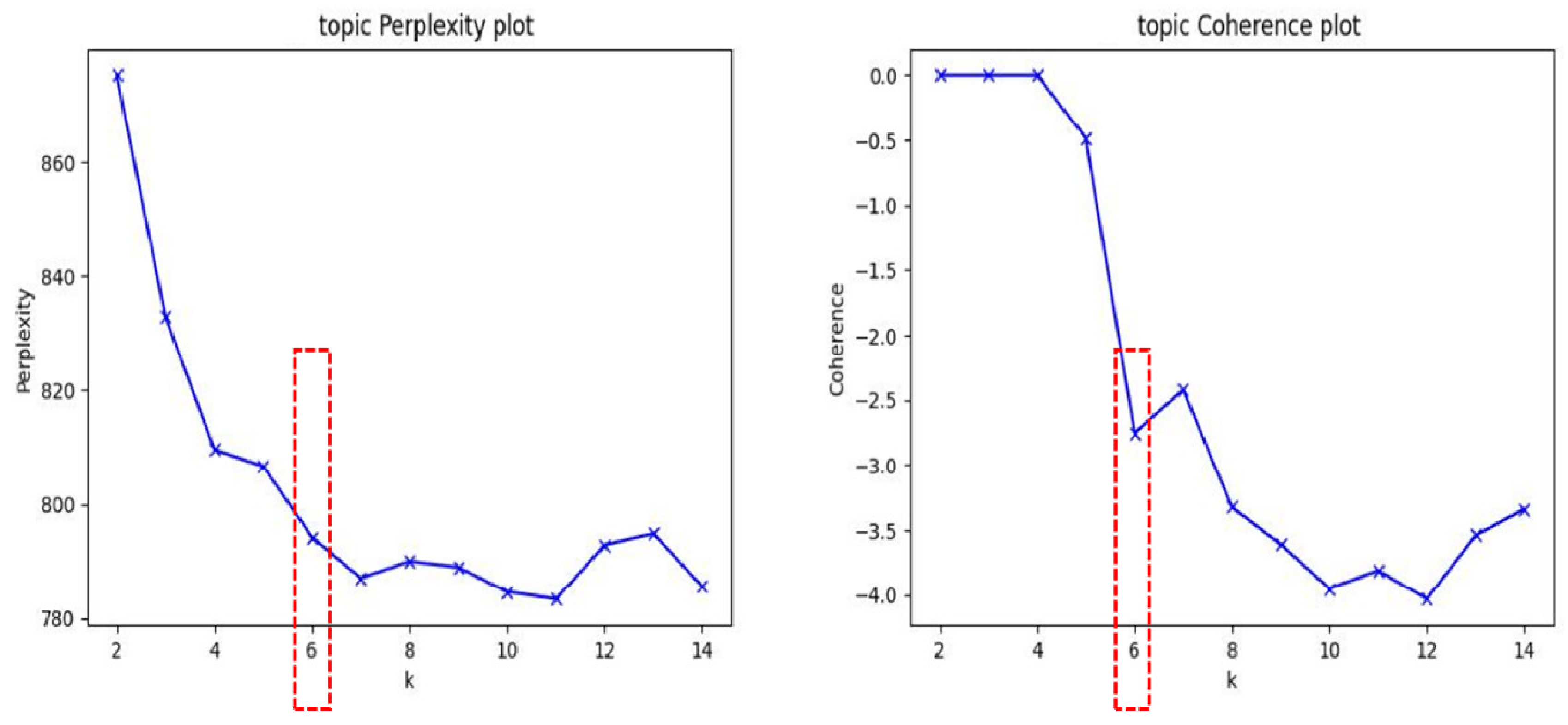 Preprints 98116 g002