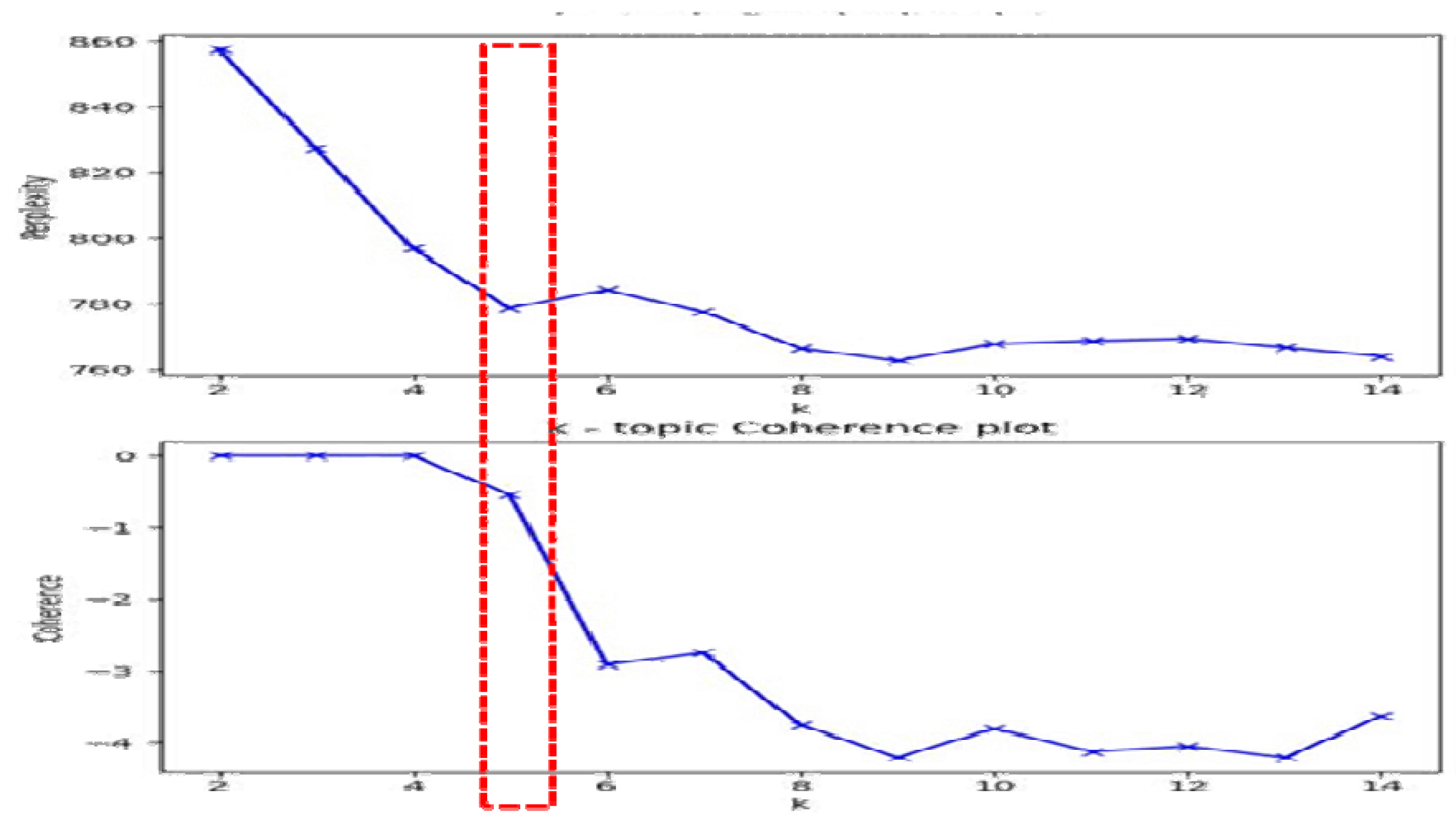 Preprints 98116 g004